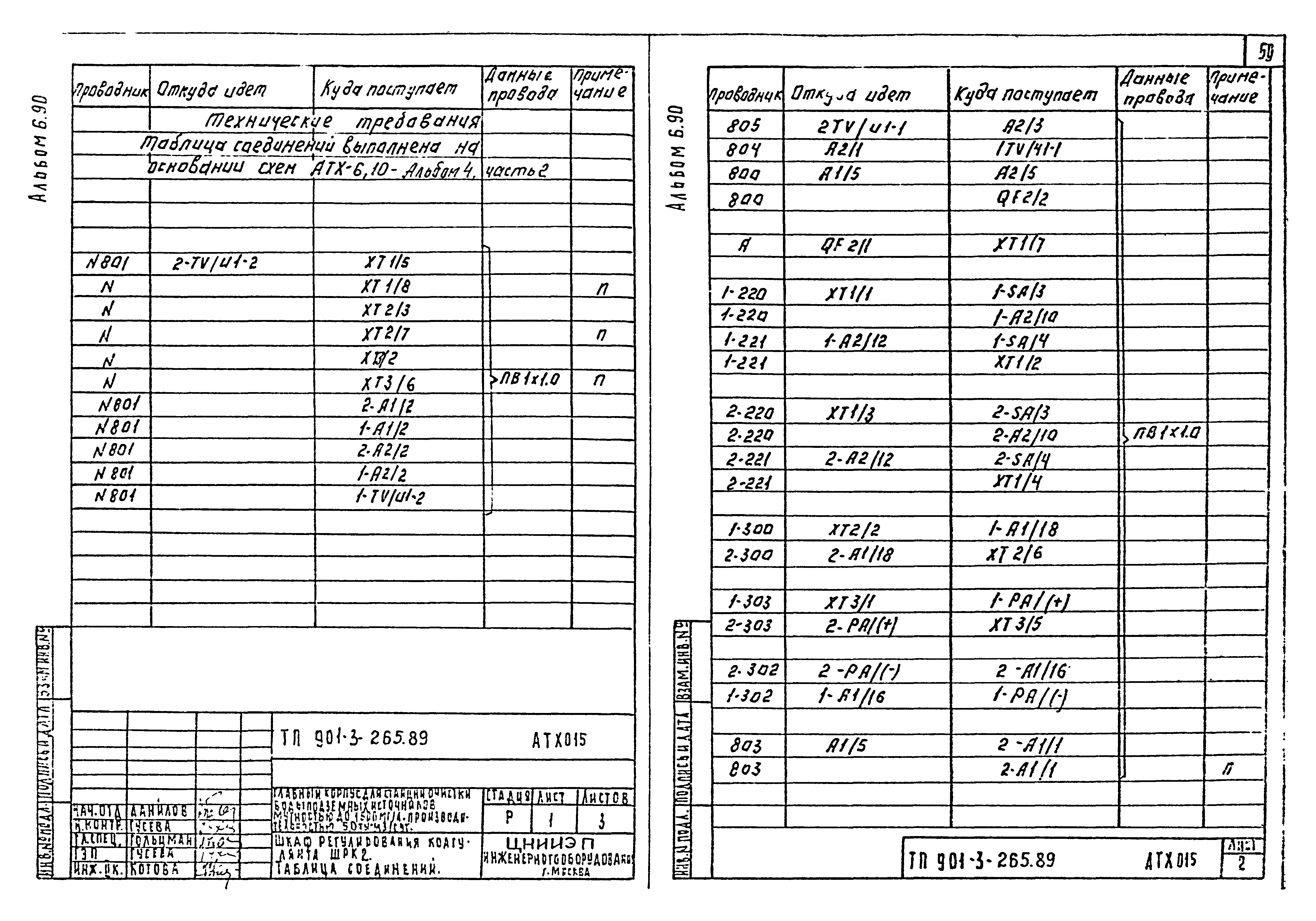 Типовой проект 901-3-265.89