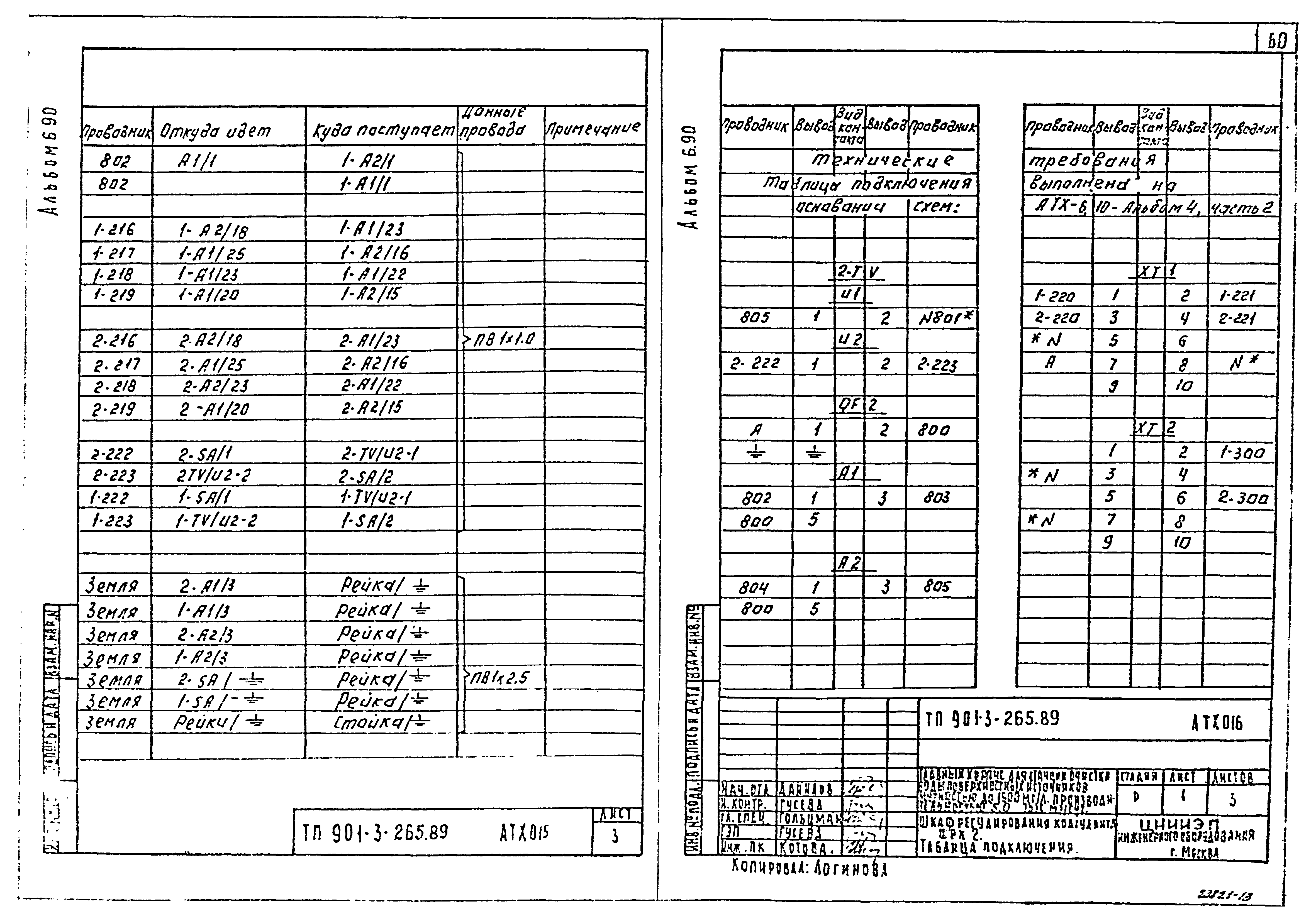 Типовой проект 901-3-265.89