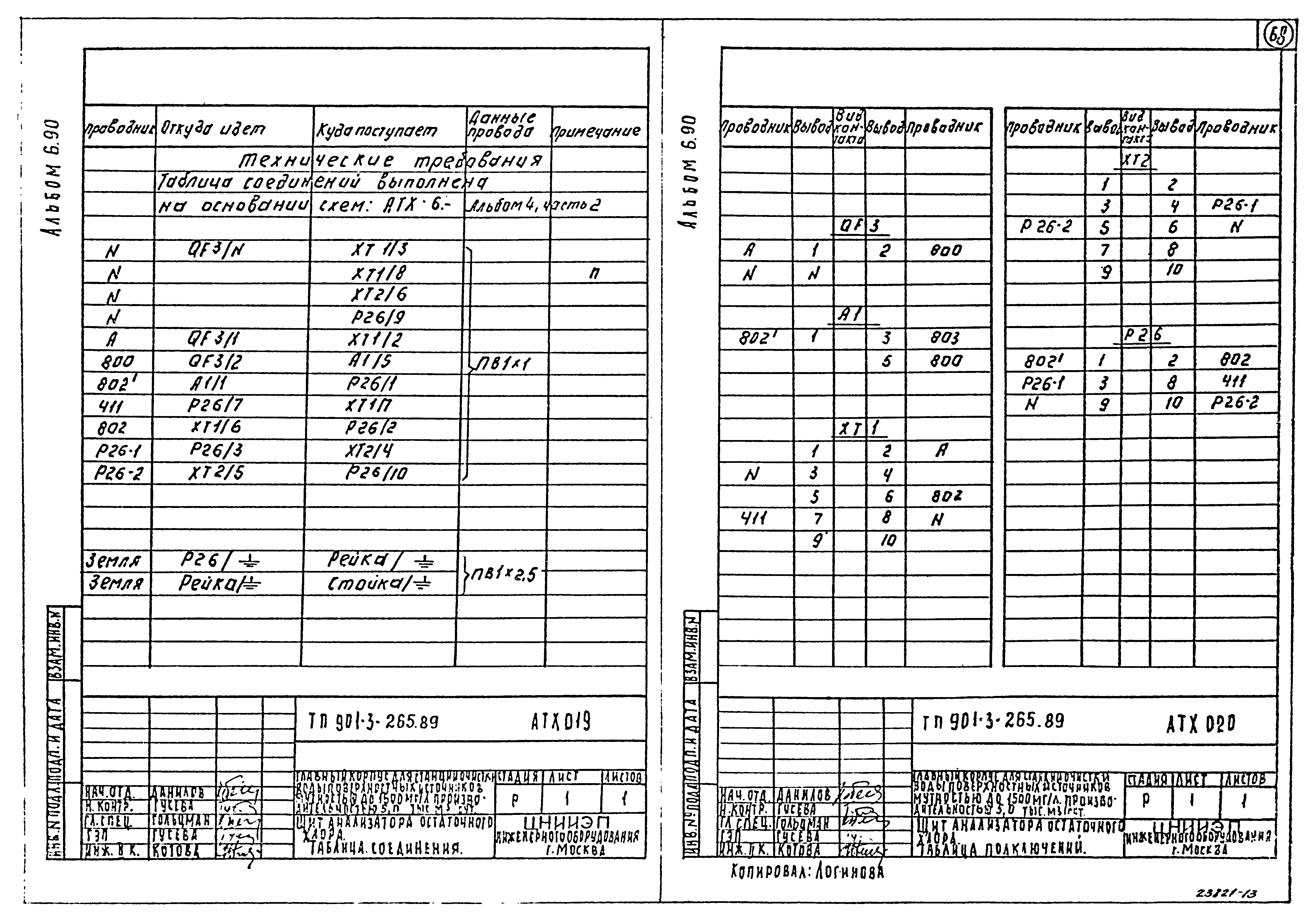 Типовой проект 901-3-265.89