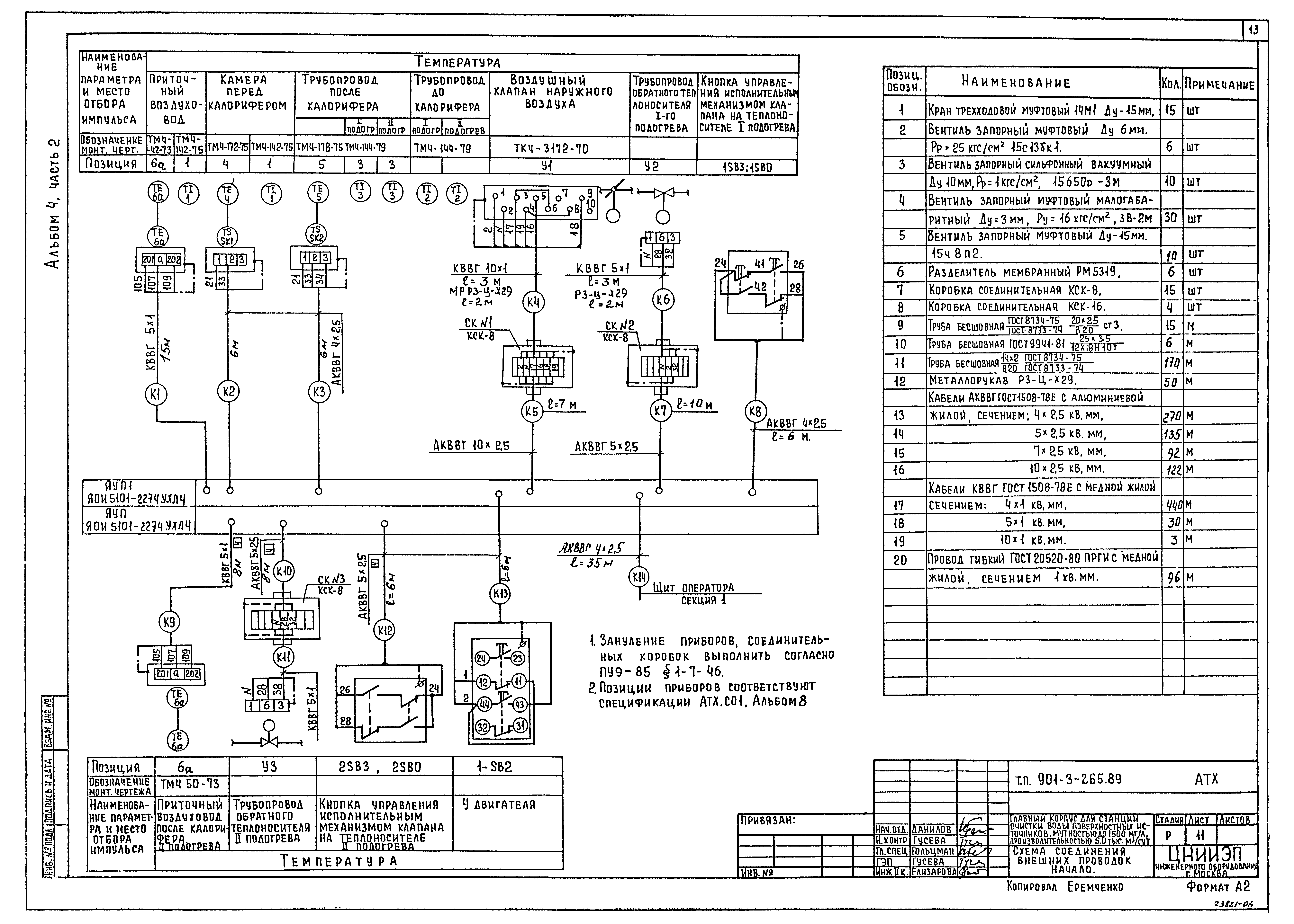 Типовой проект 901-3-265.89