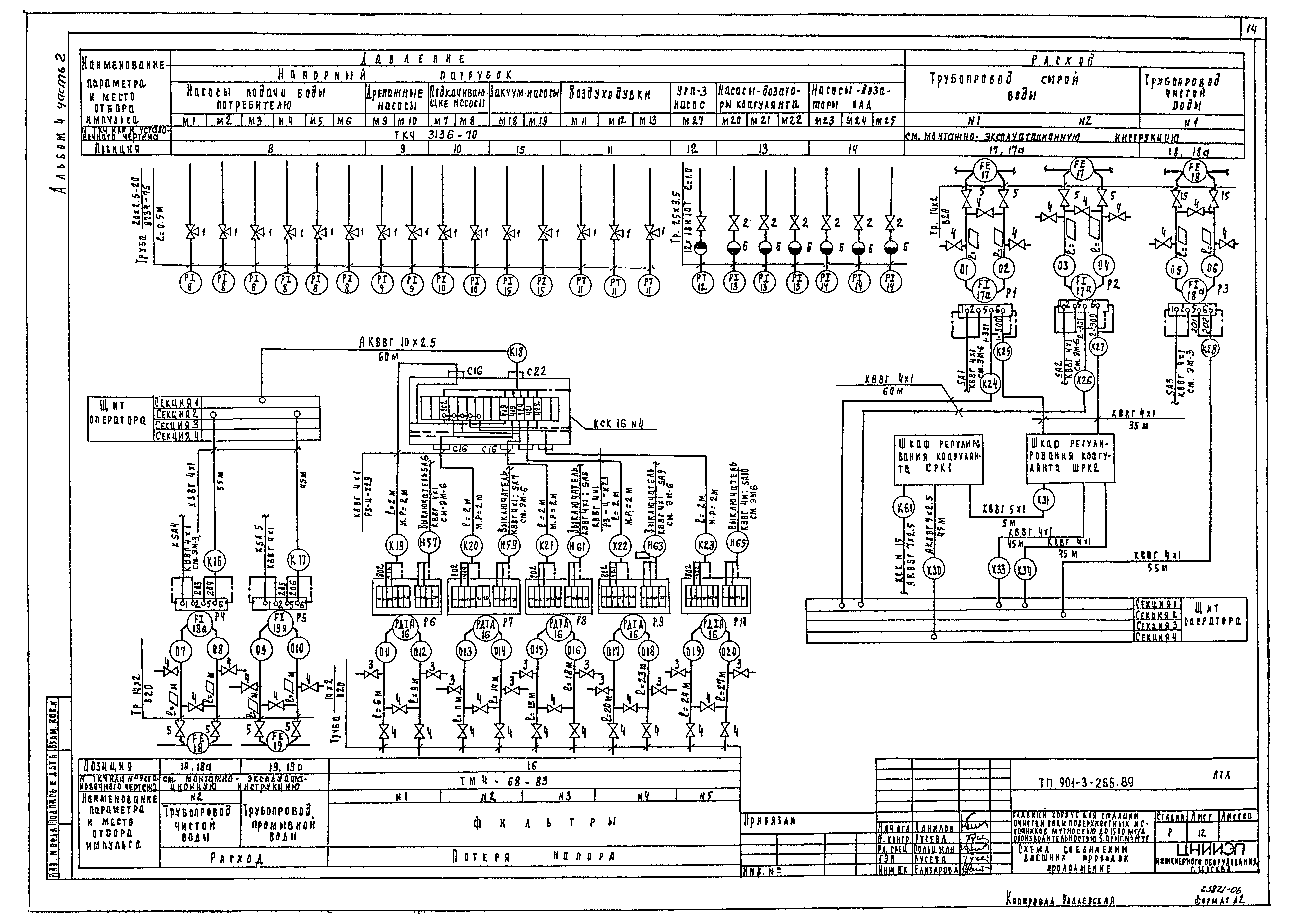 Типовой проект 901-3-265.89