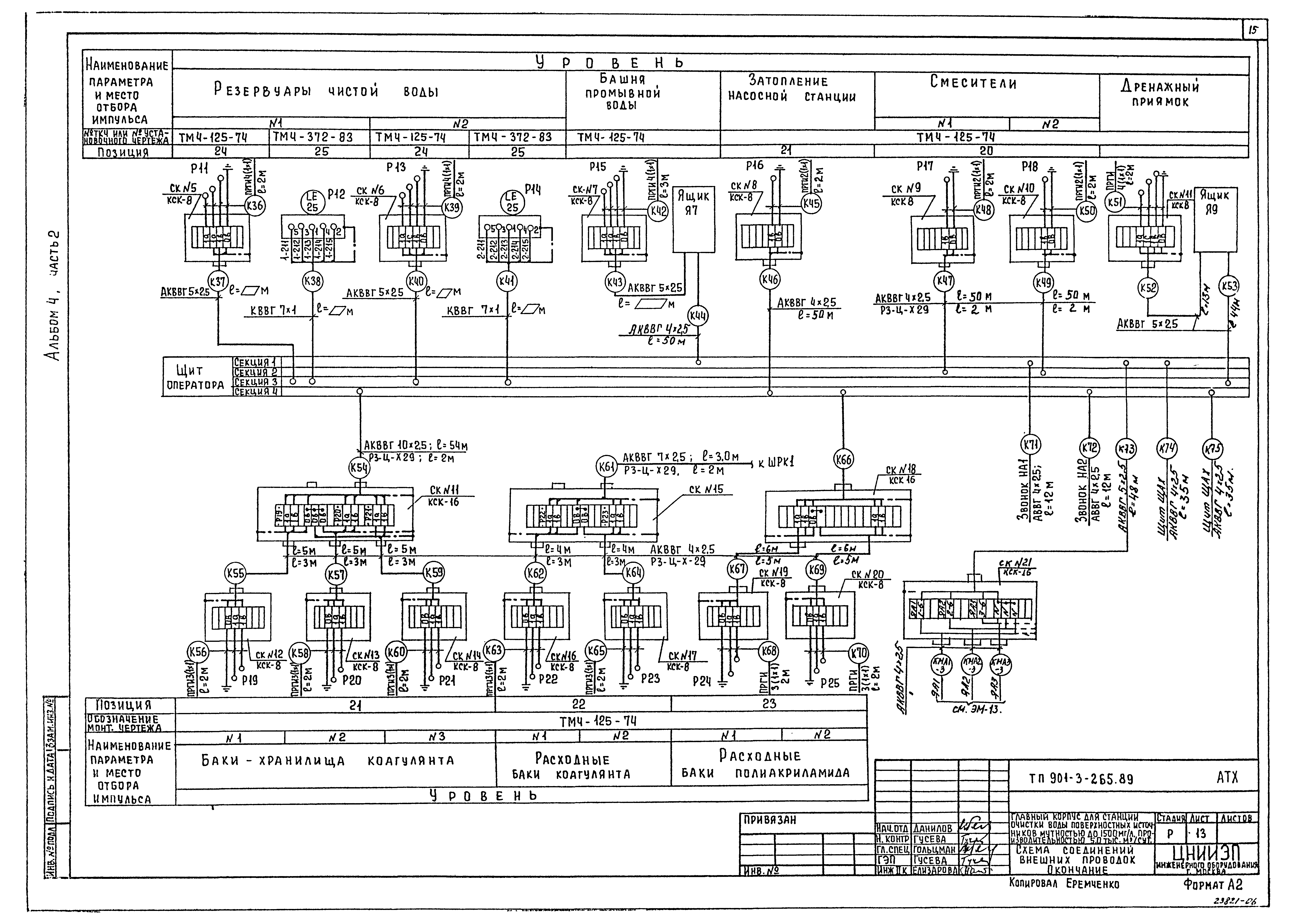 Типовой проект 901-3-265.89