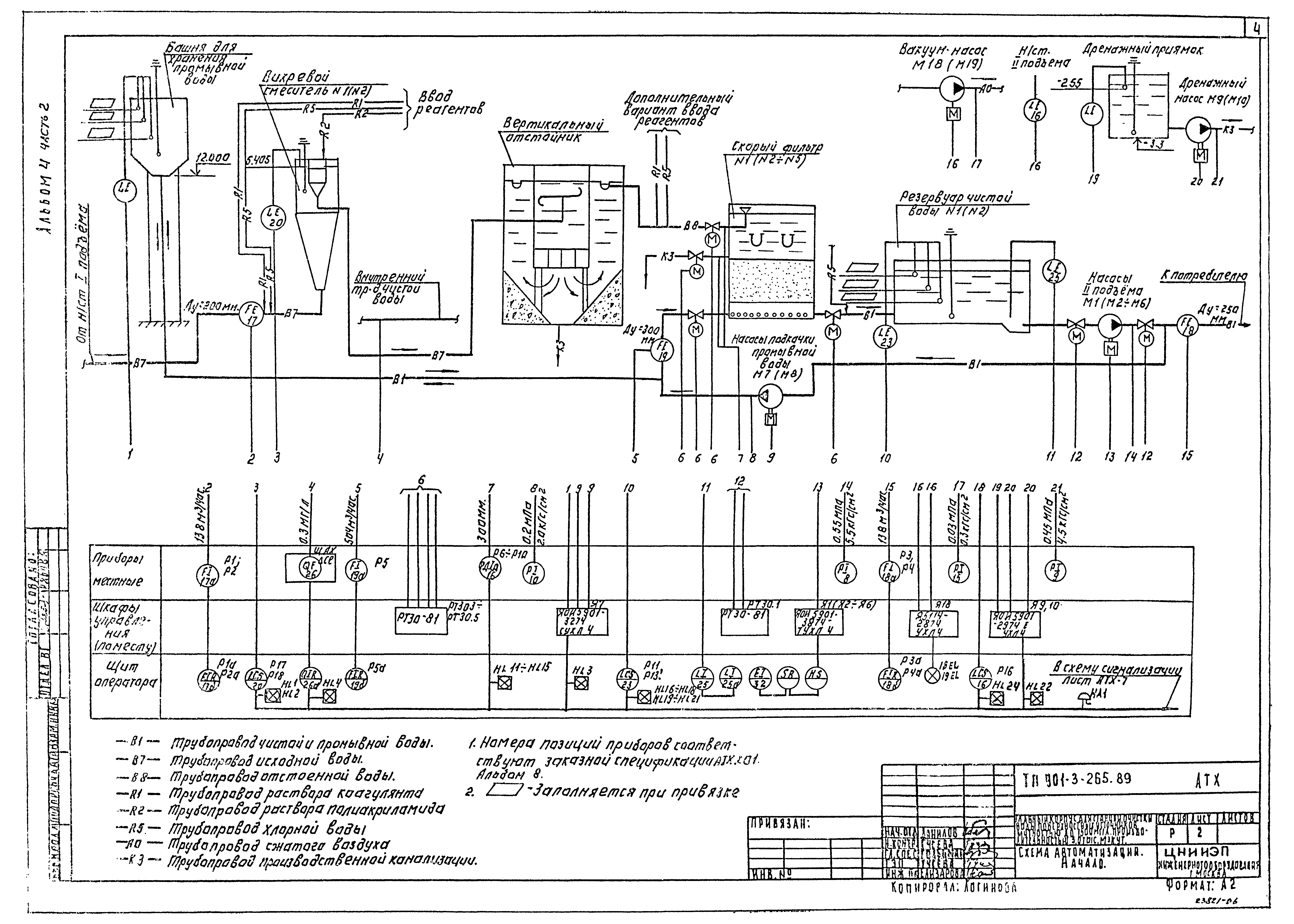 Типовой проект 901-3-265.89