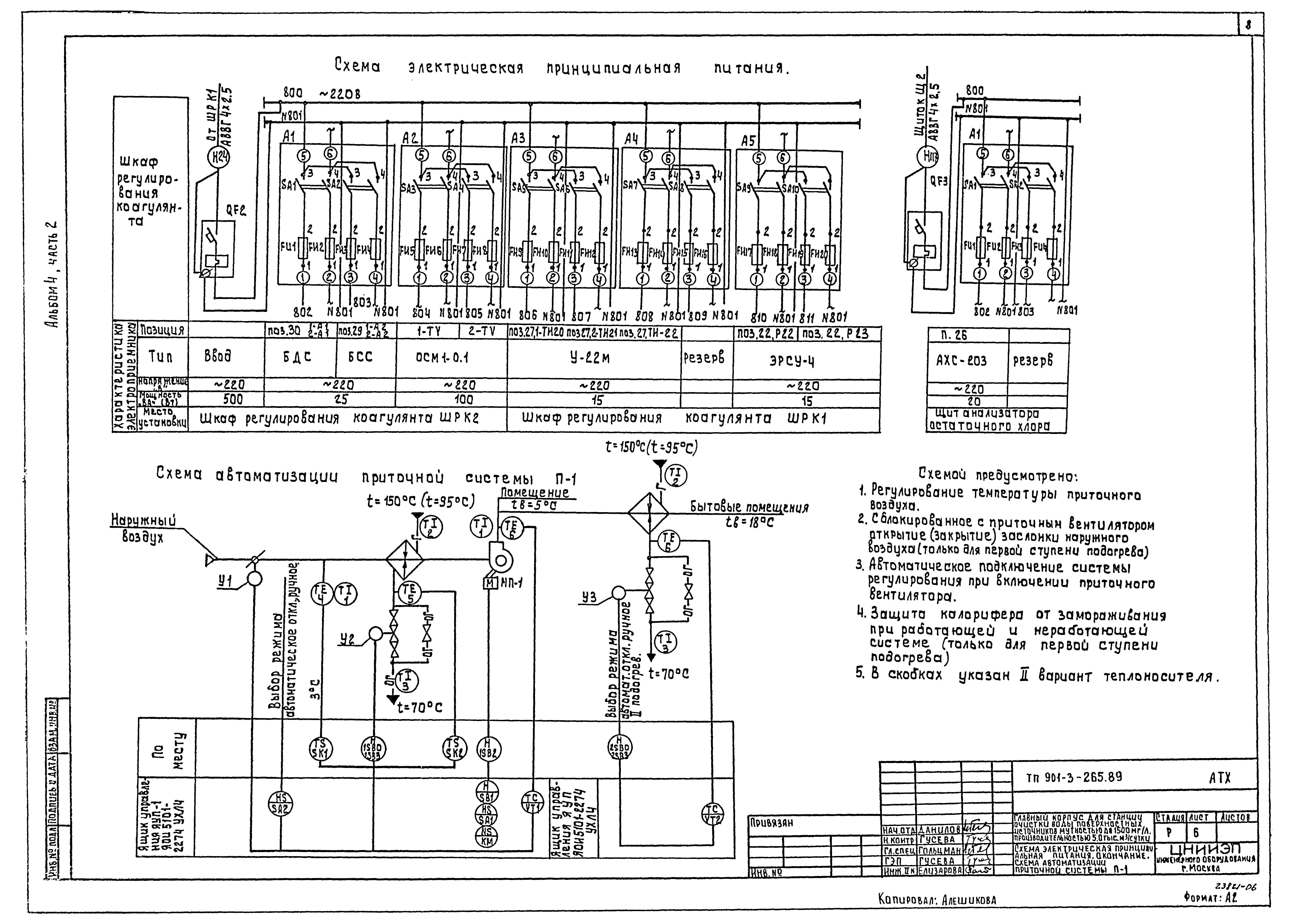 Типовой проект 901-3-265.89