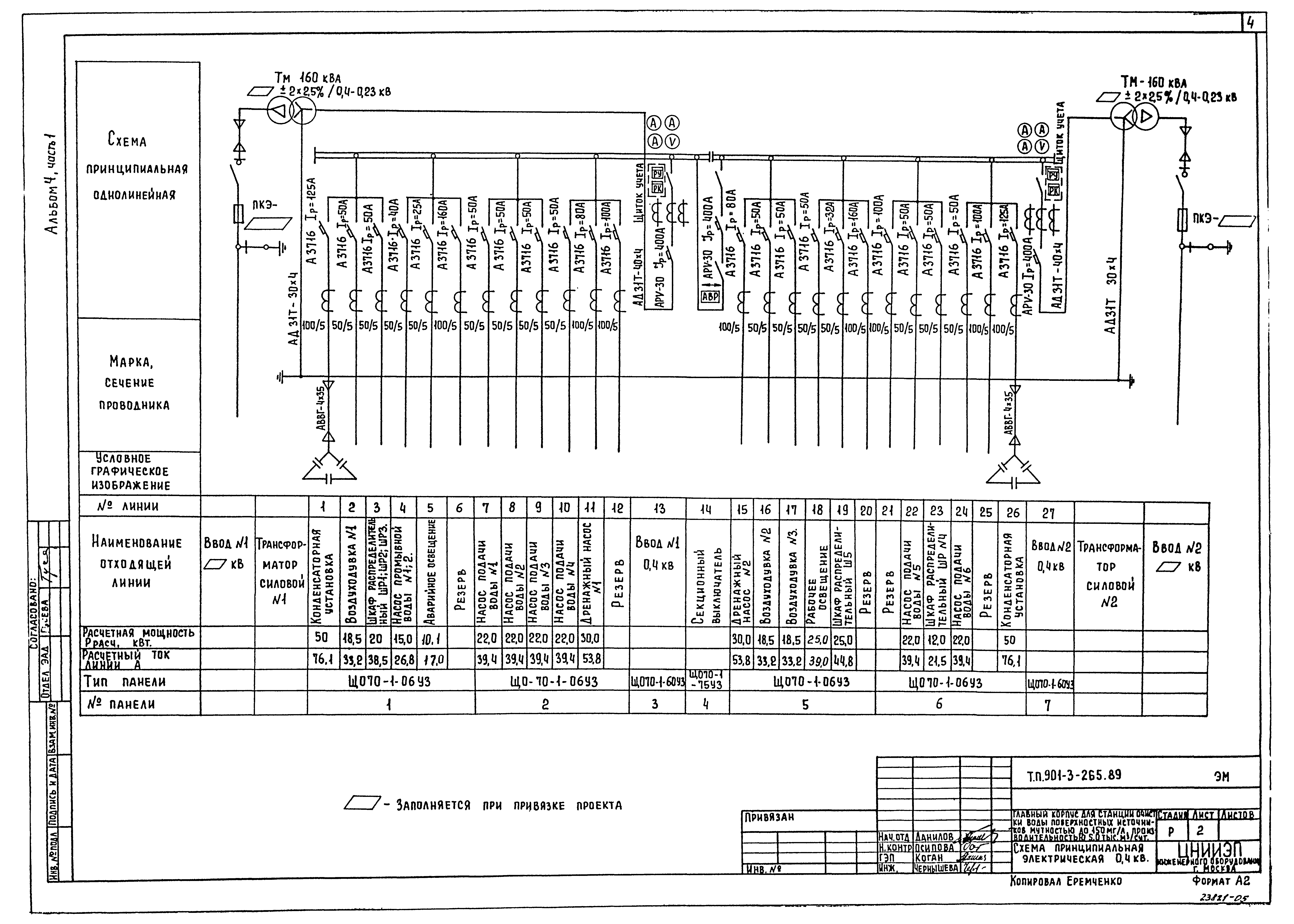 Типовой проект 901-3-265.89