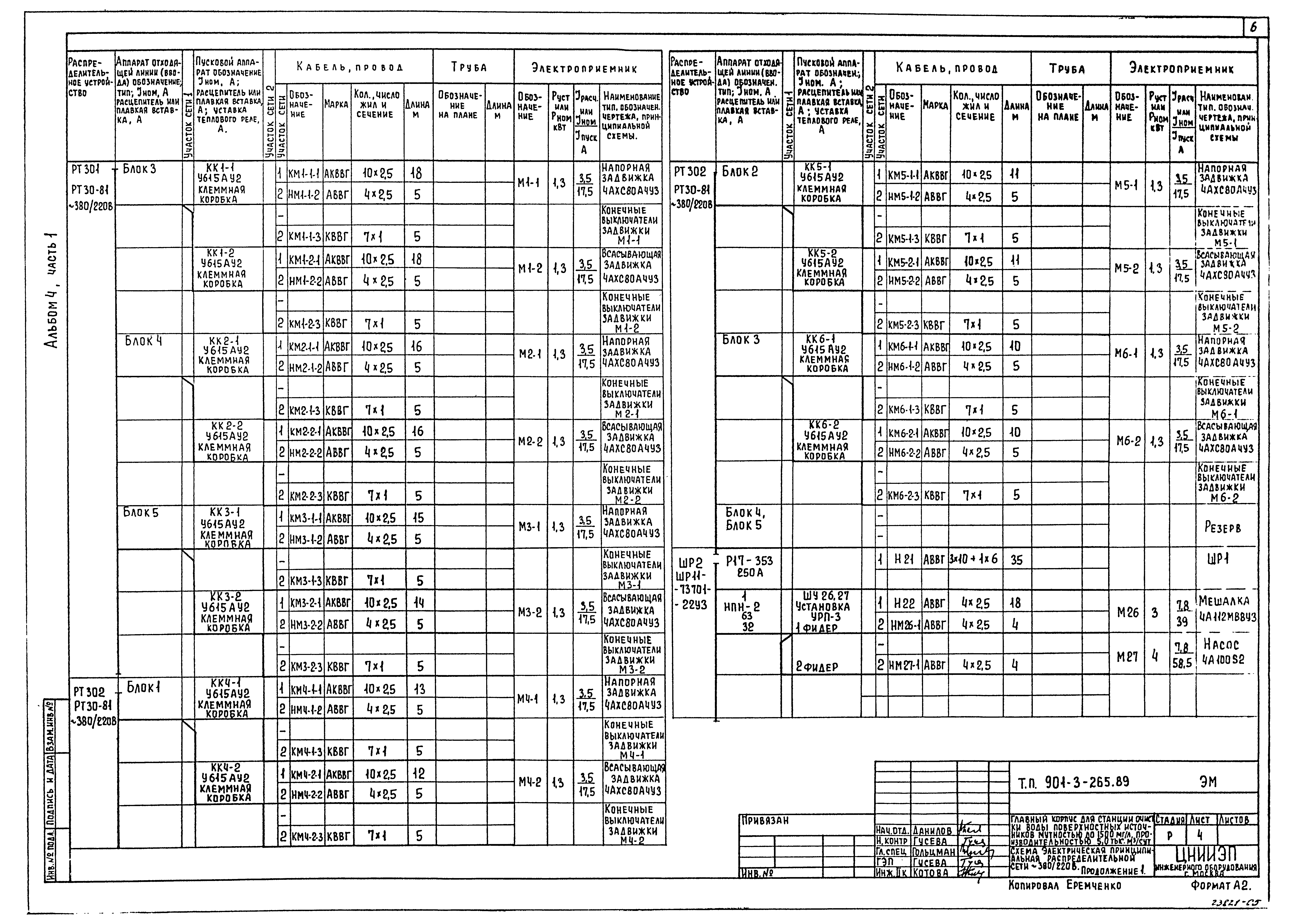 Типовой проект 901-3-265.89