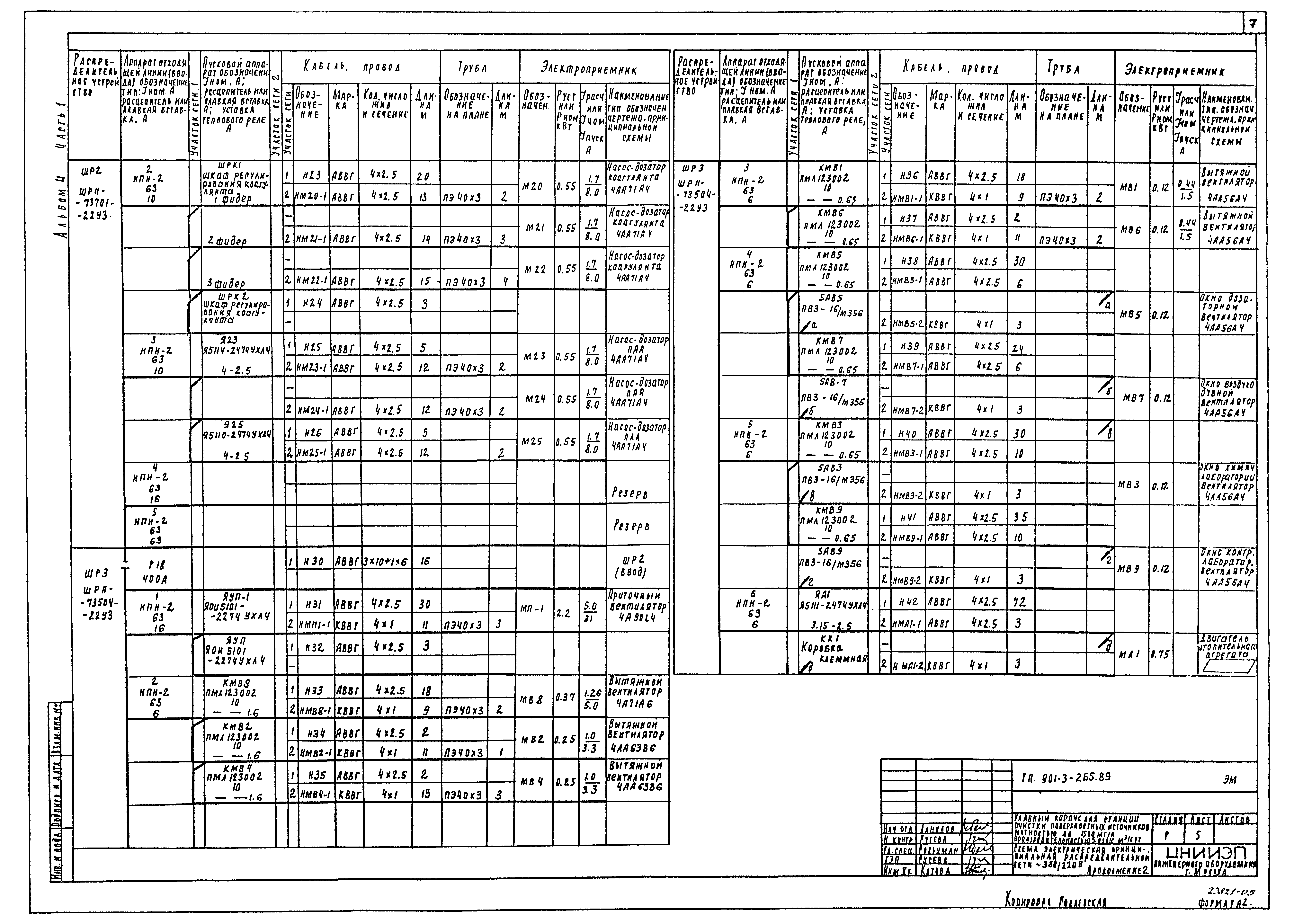 Типовой проект 901-3-265.89