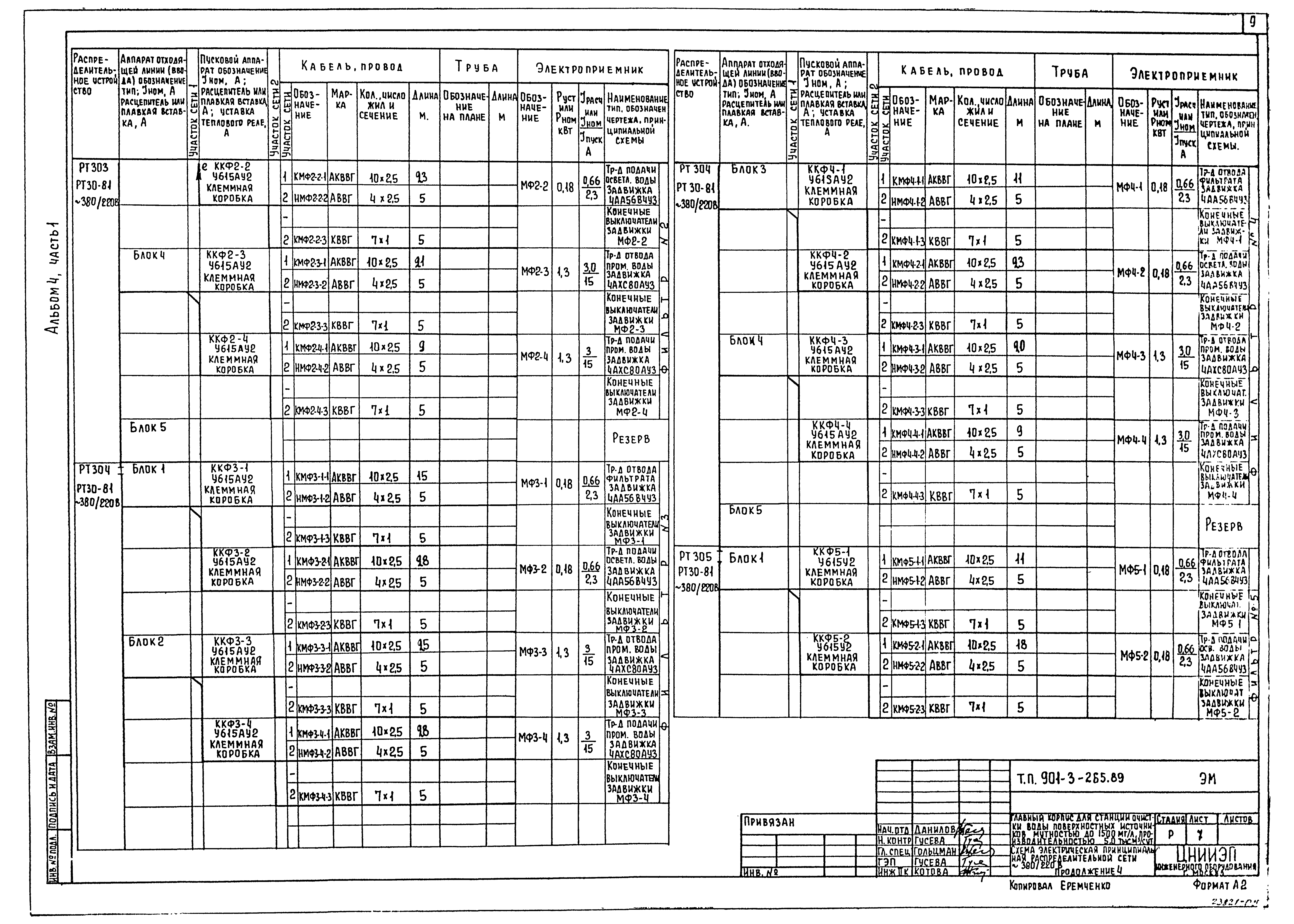 Типовой проект 901-3-265.89