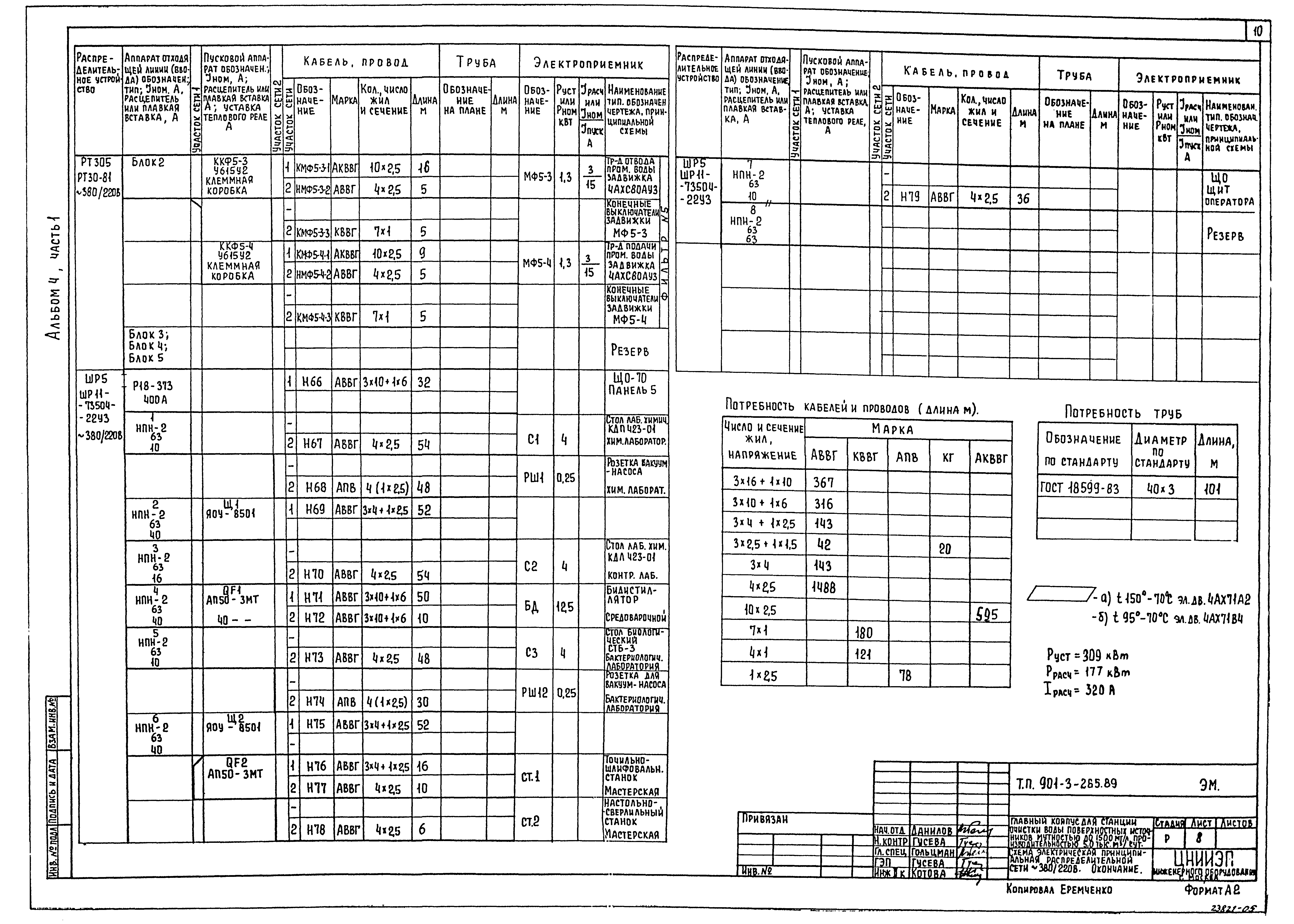 Типовой проект 901-3-265.89