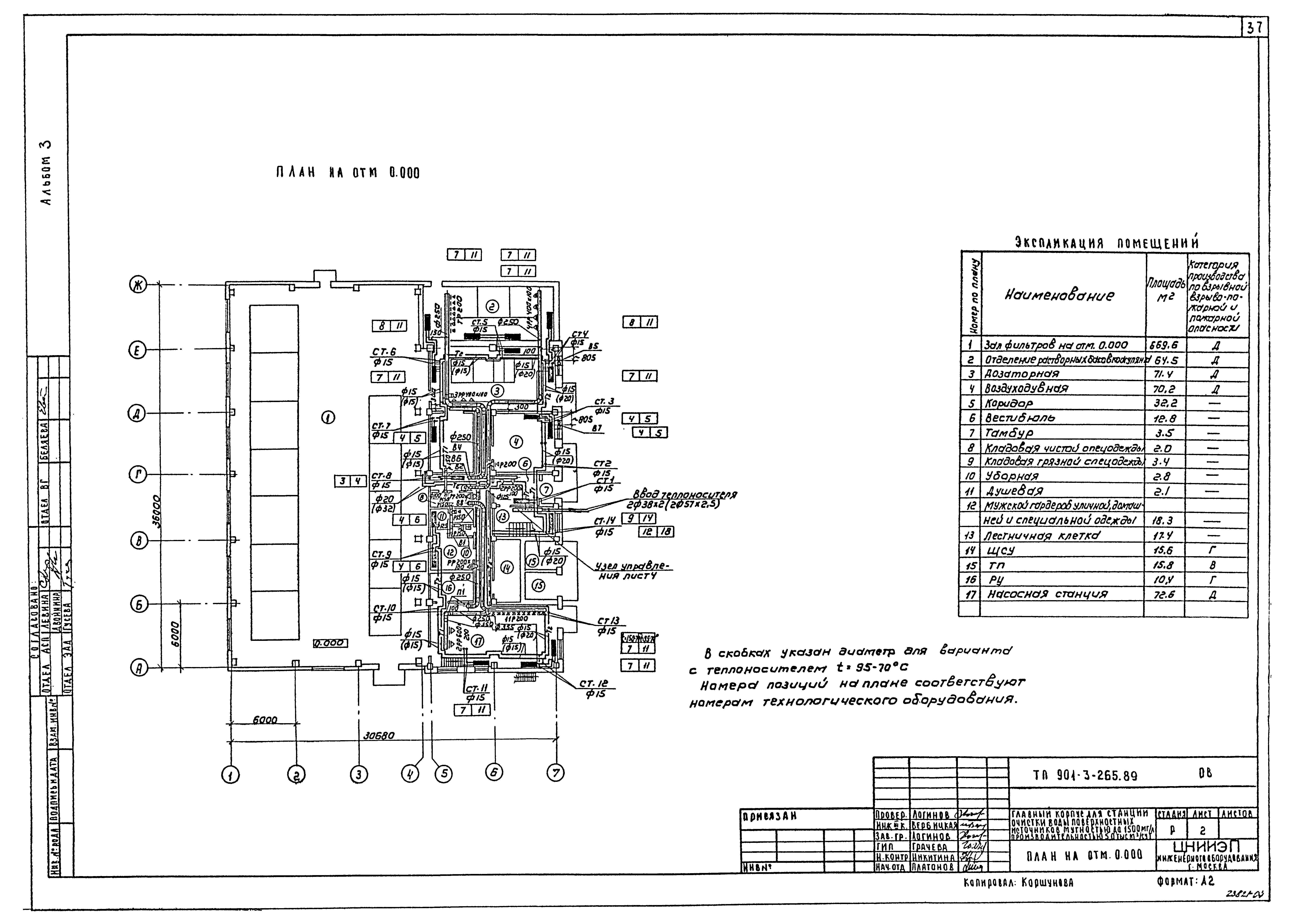 Типовой проект 901-3-265.89