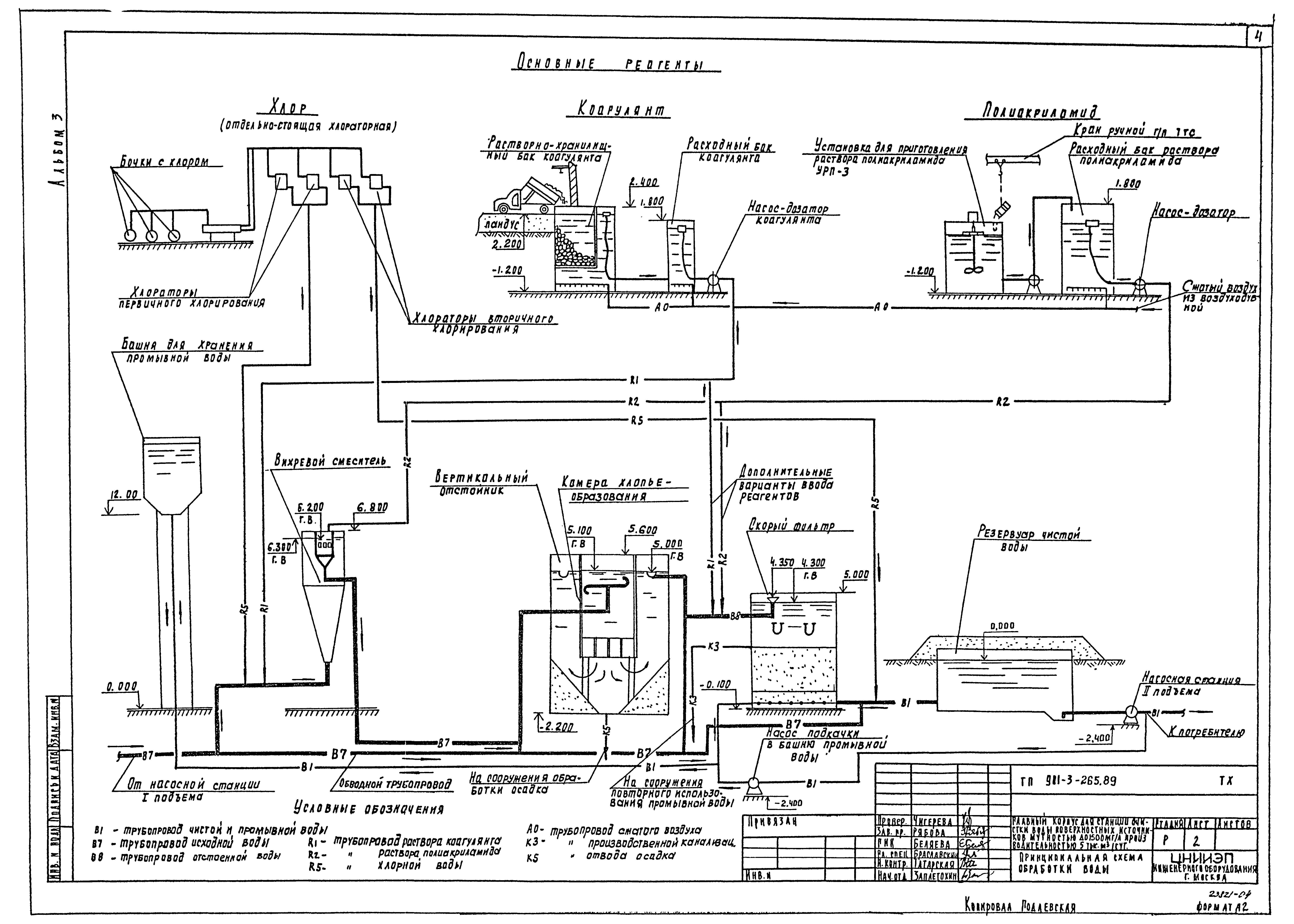 Типовой проект 901-3-265.89