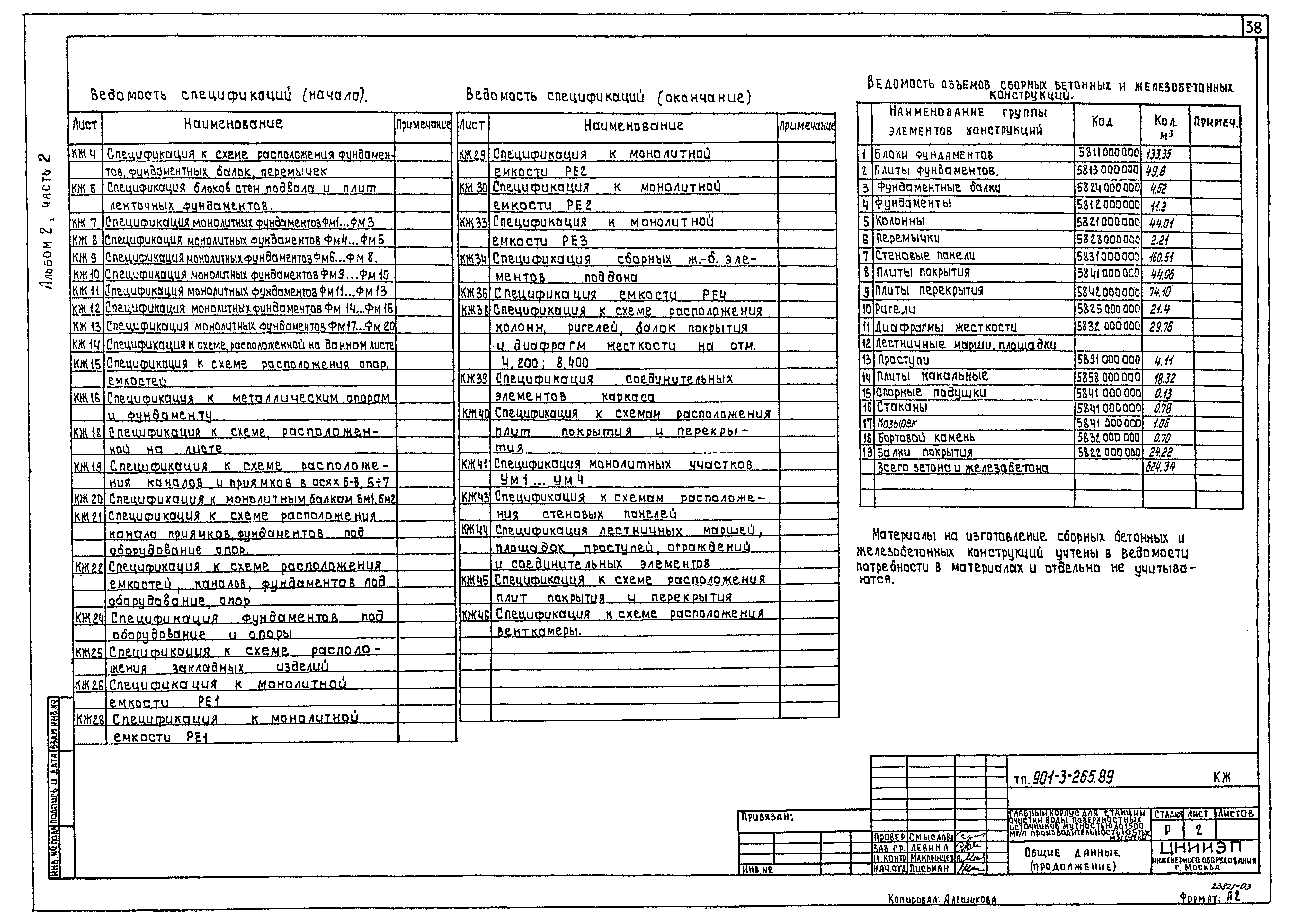 Типовой проект 901-3-265.89