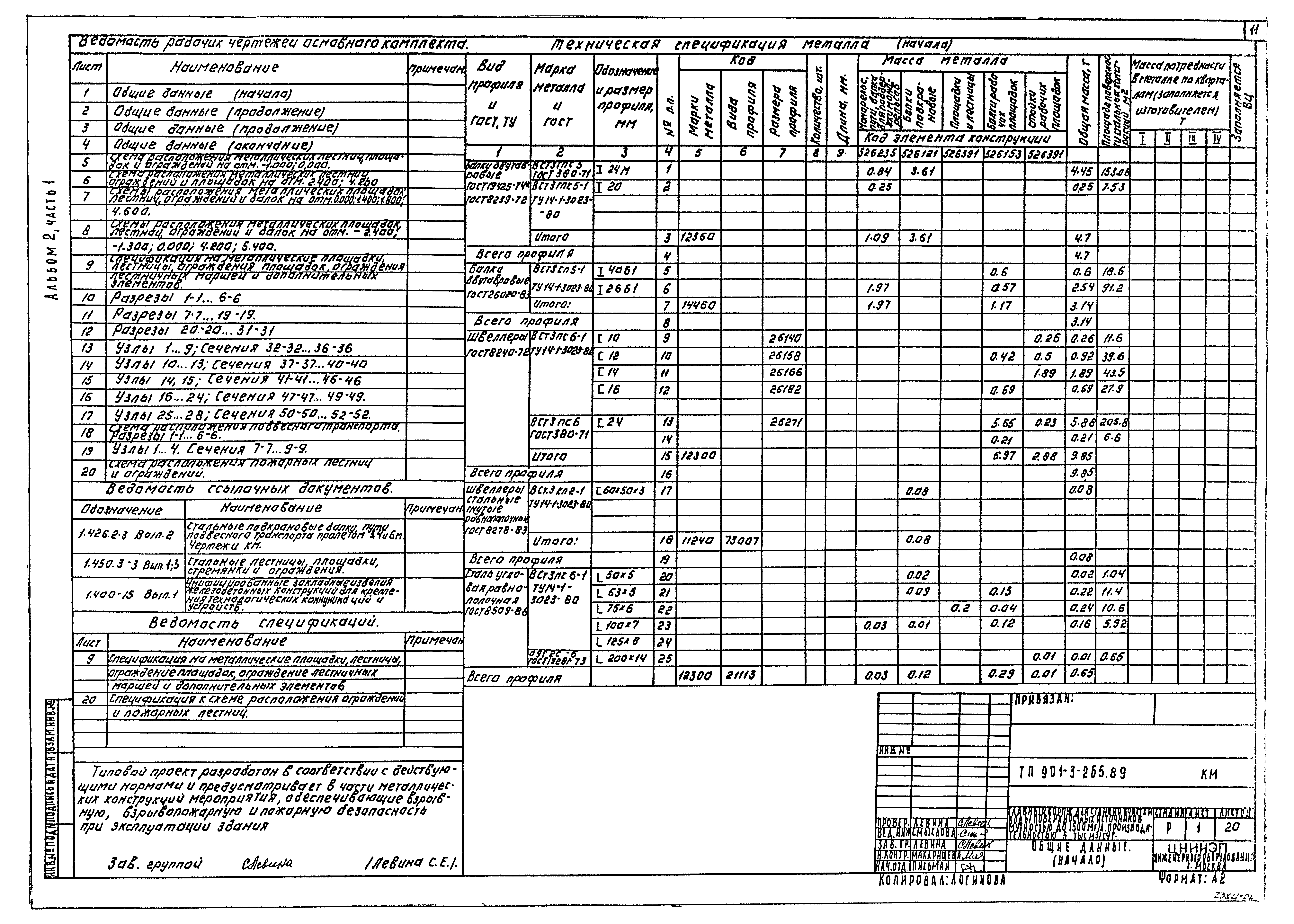 Типовой проект 901-3-265.89