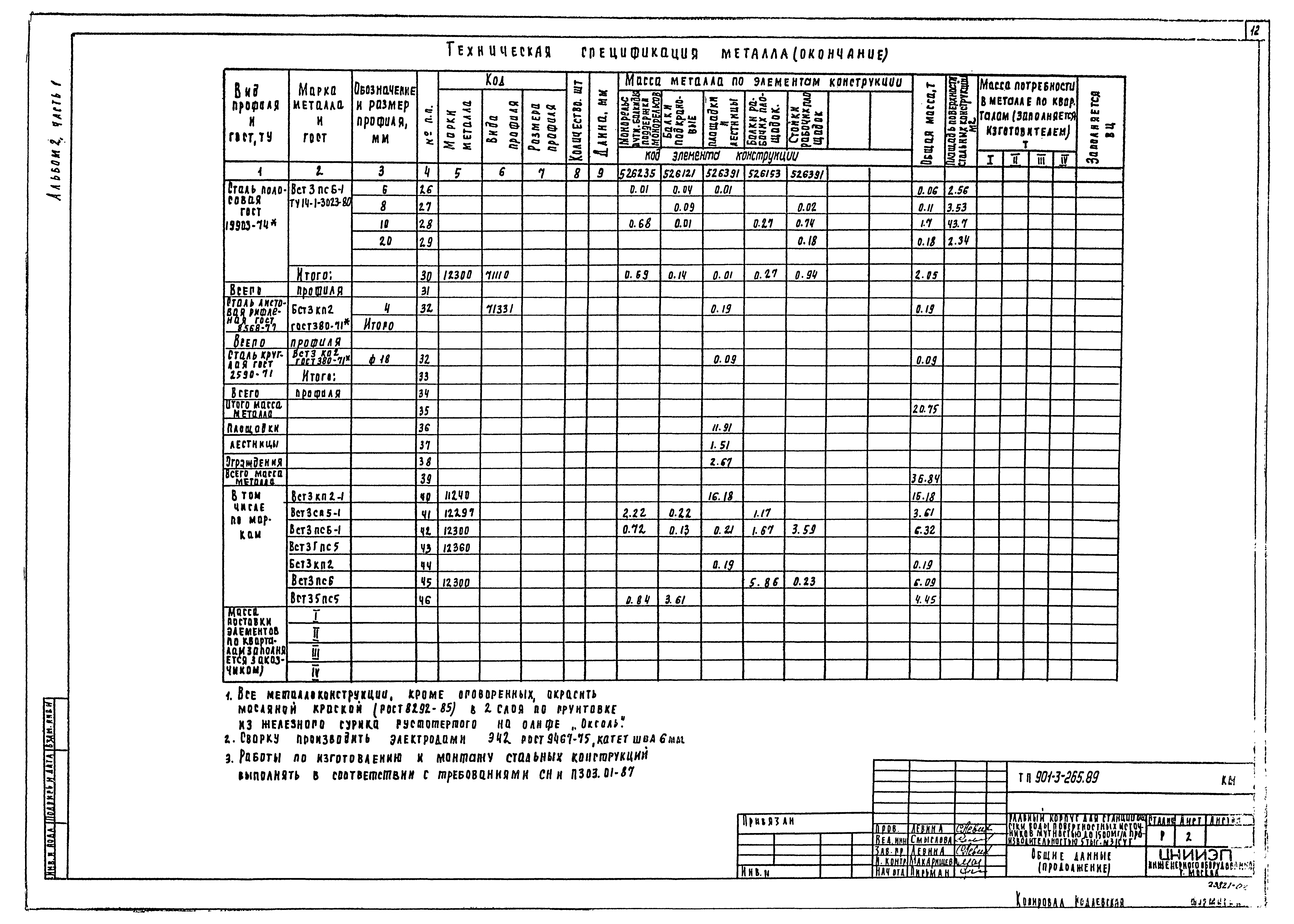 Типовой проект 901-3-265.89
