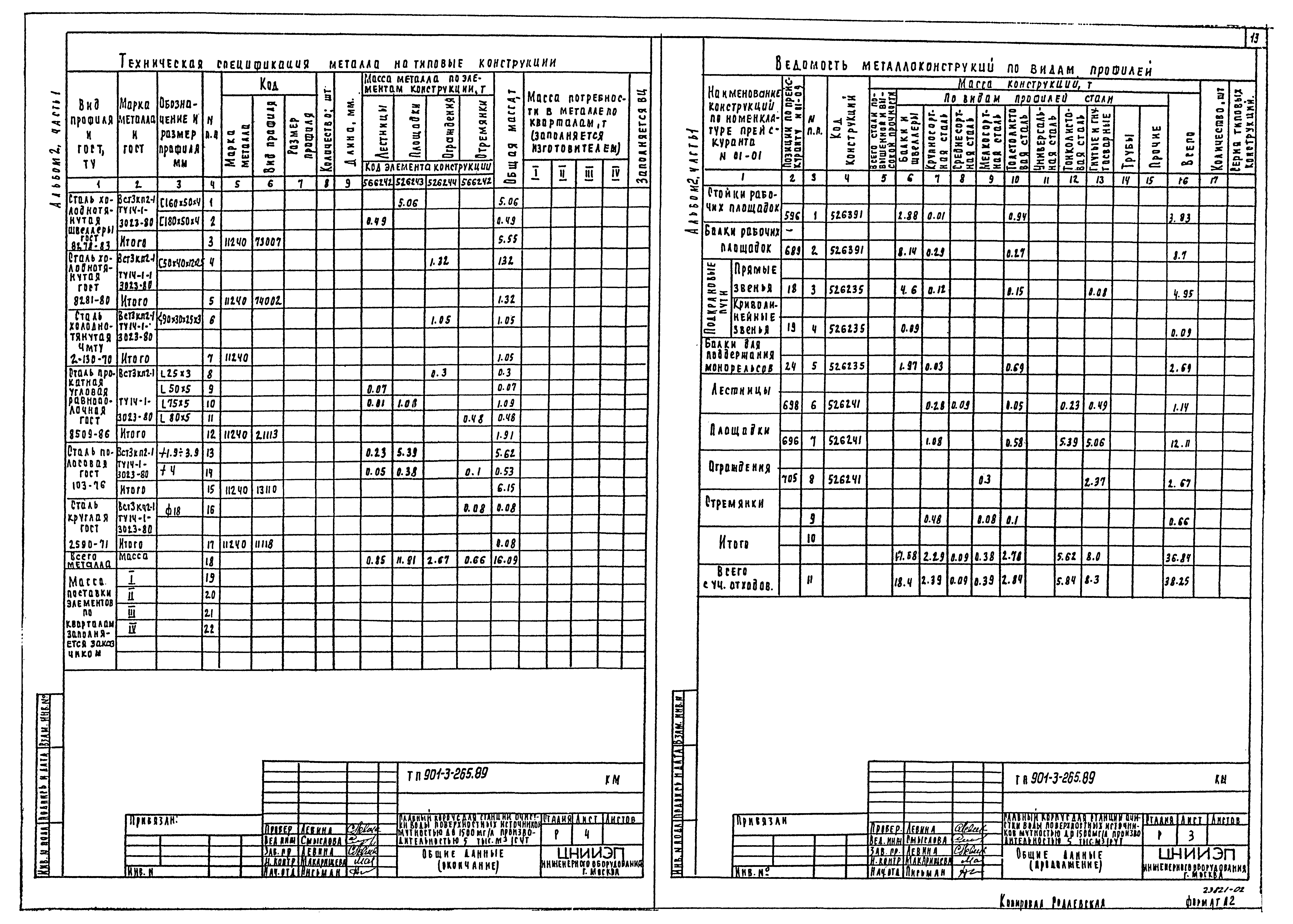 Типовой проект 901-3-265.89