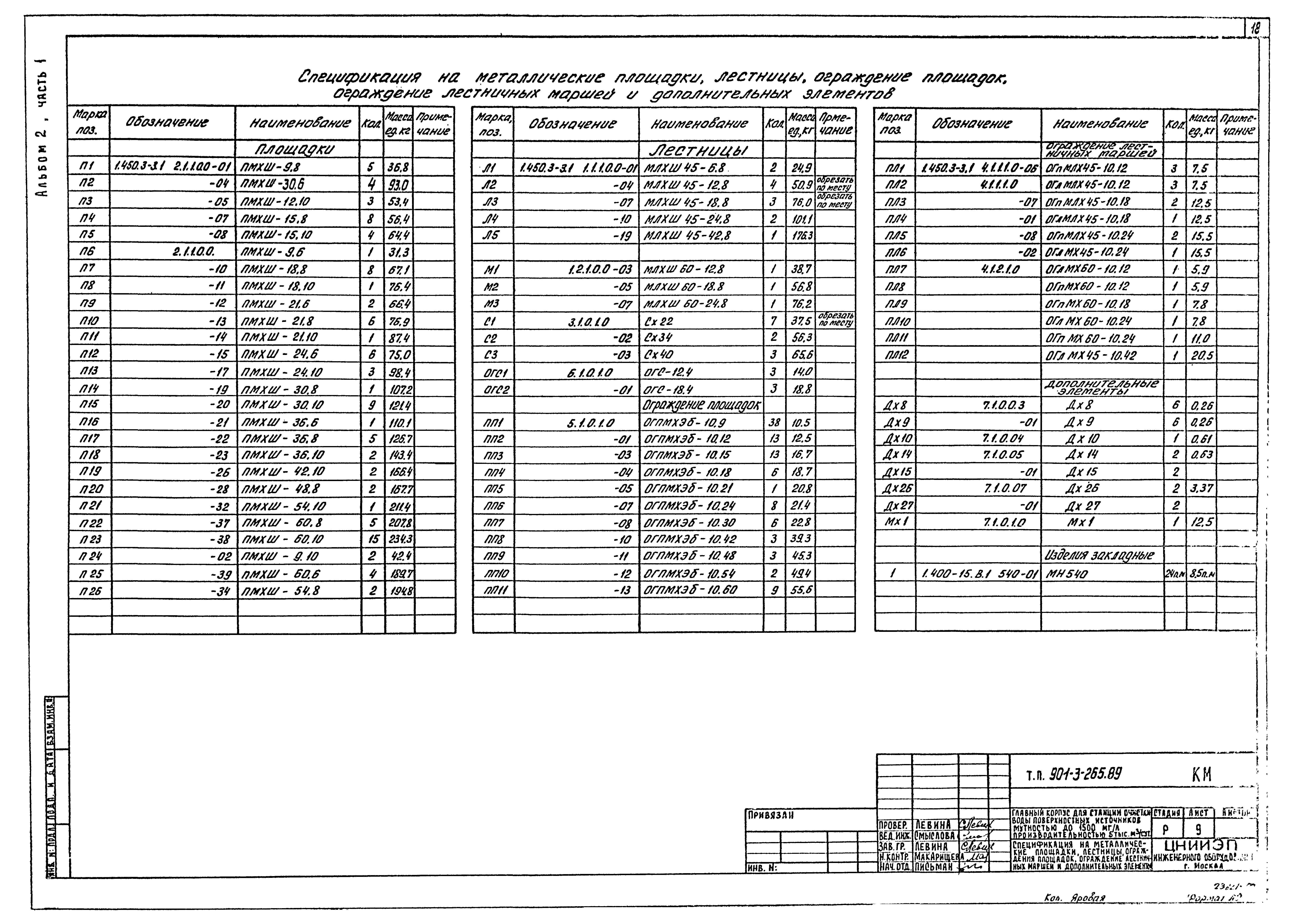 Типовой проект 901-3-265.89