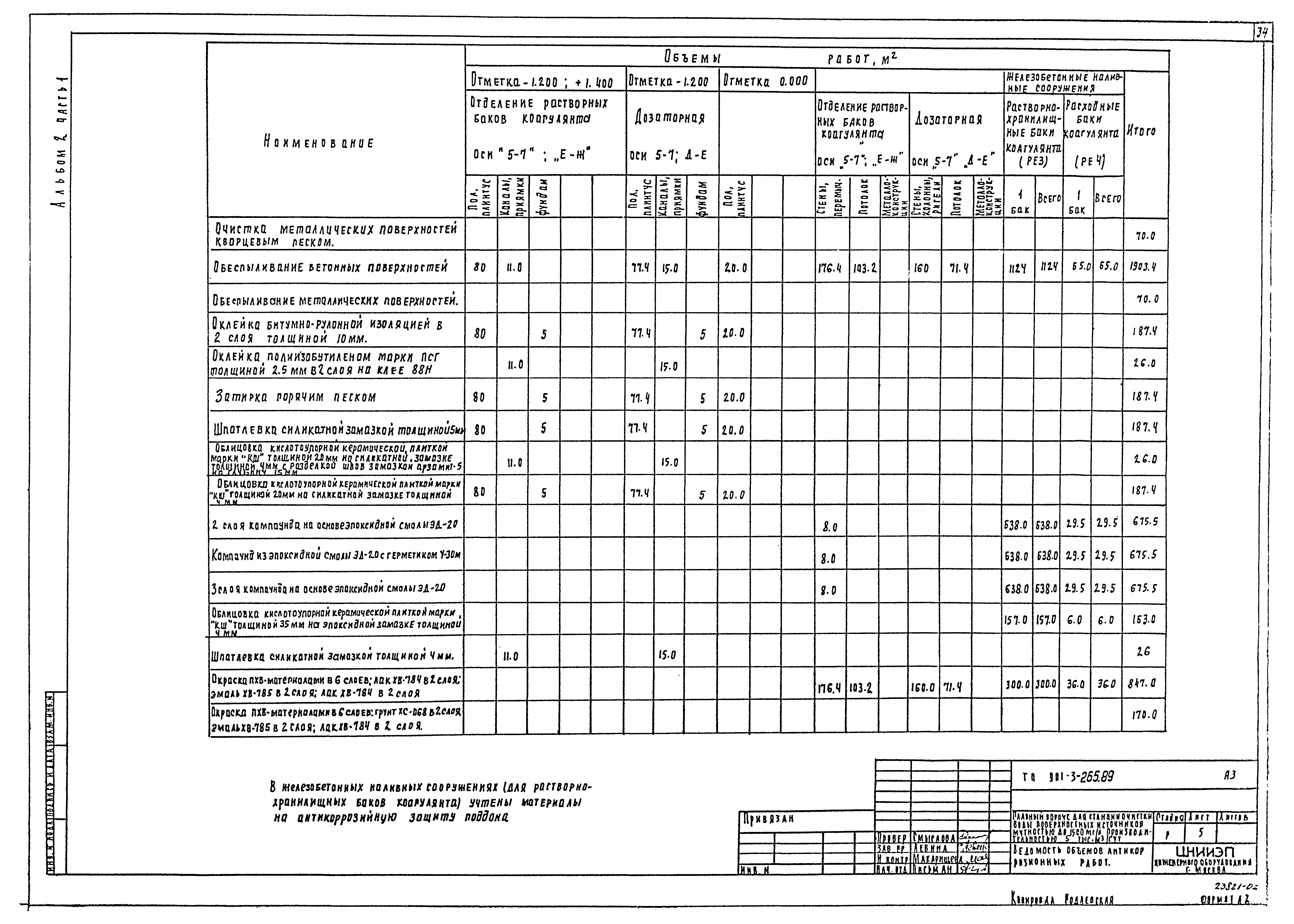 Типовой проект 901-3-265.89