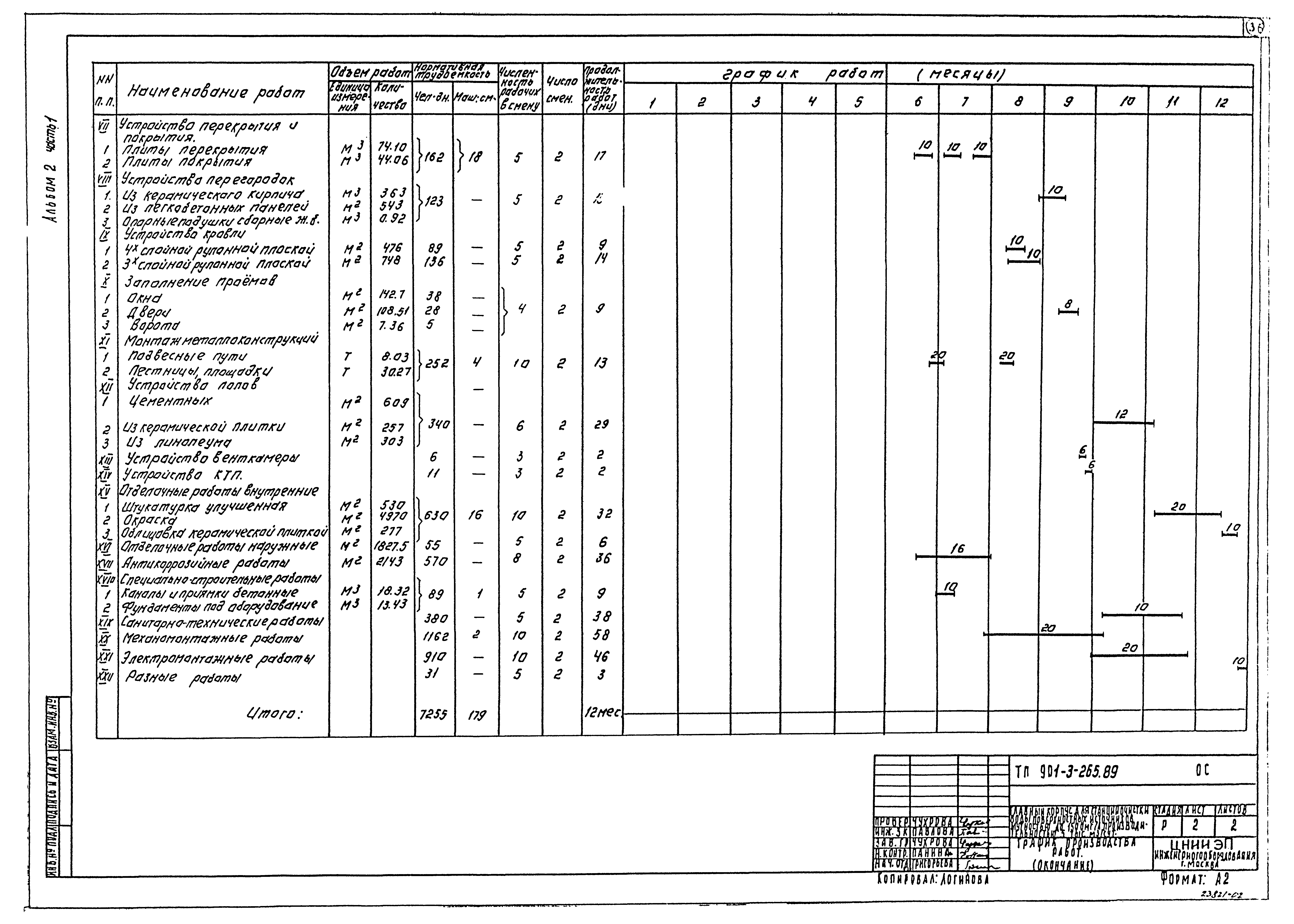 Типовой проект 901-3-265.89