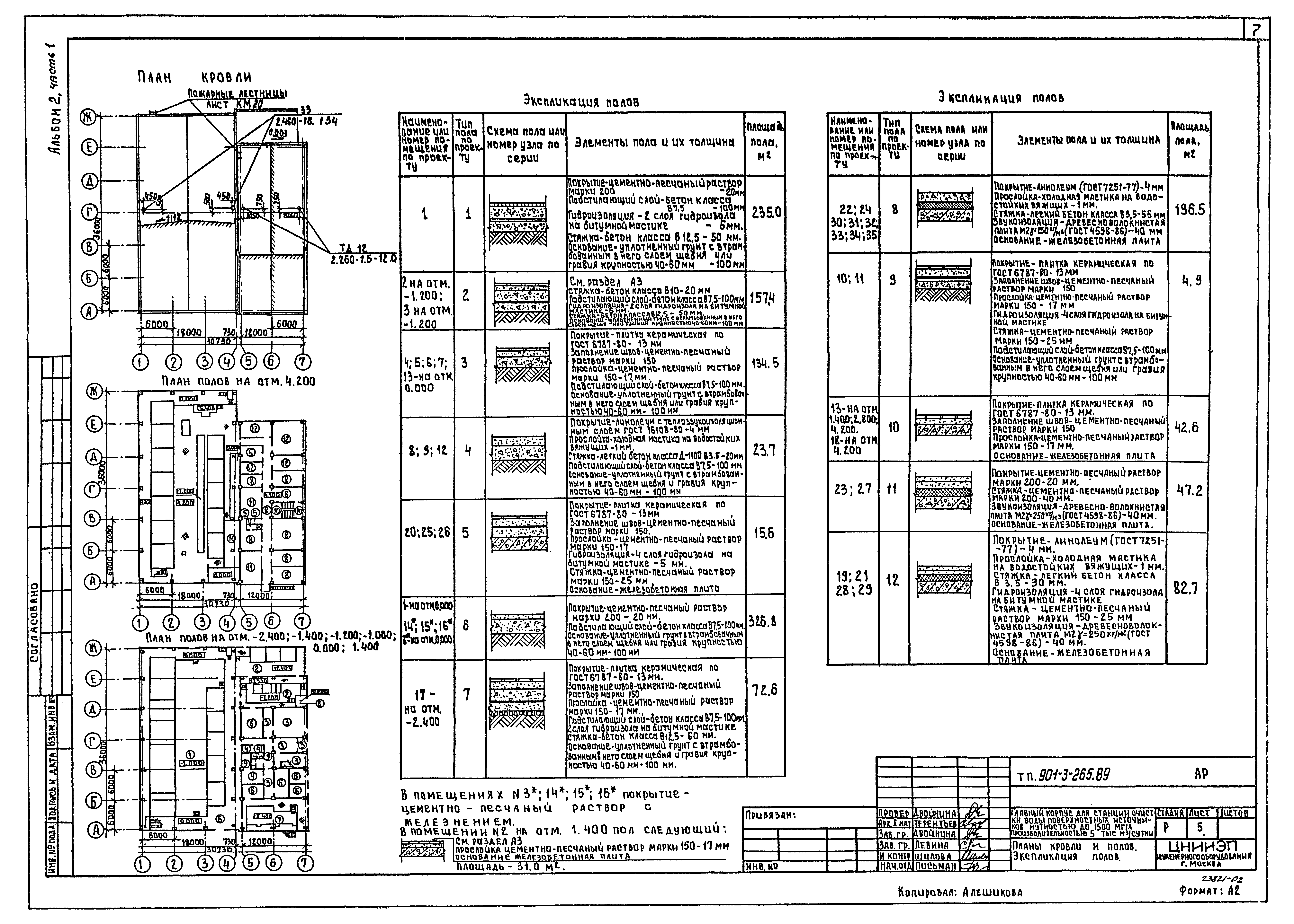 Типовой проект 901-3-265.89