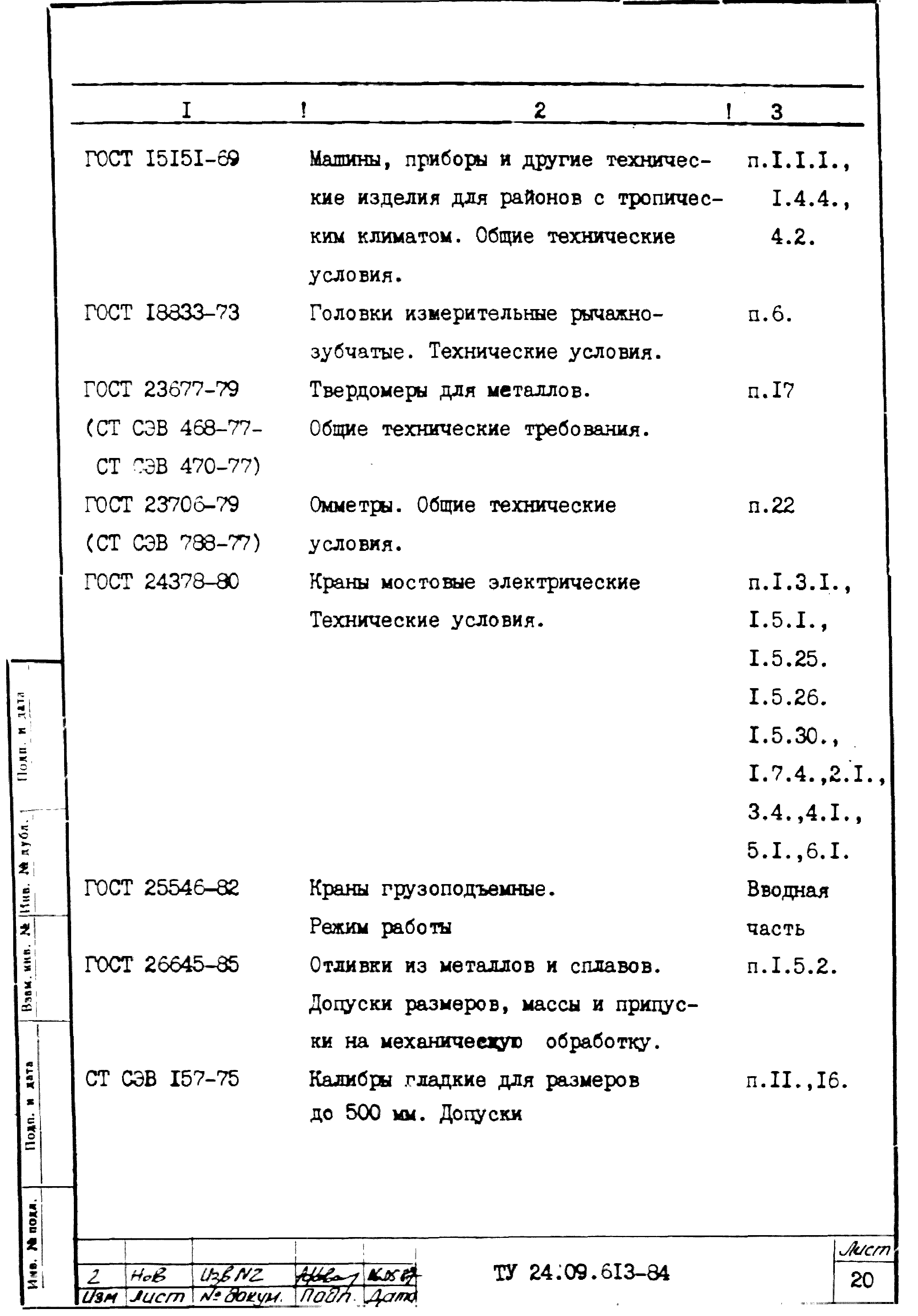 ТУ 24.09.613-84