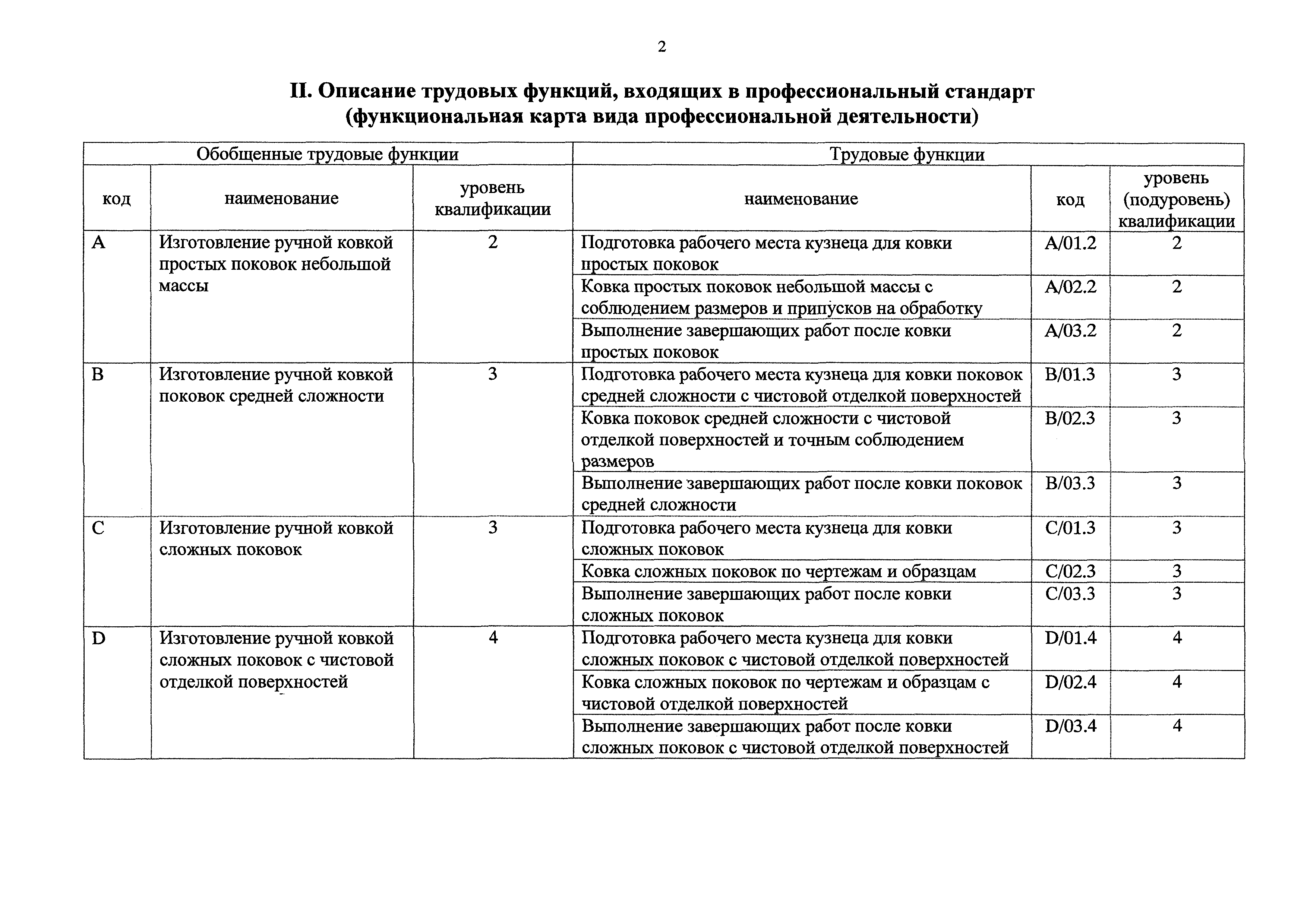 Приказ 119н