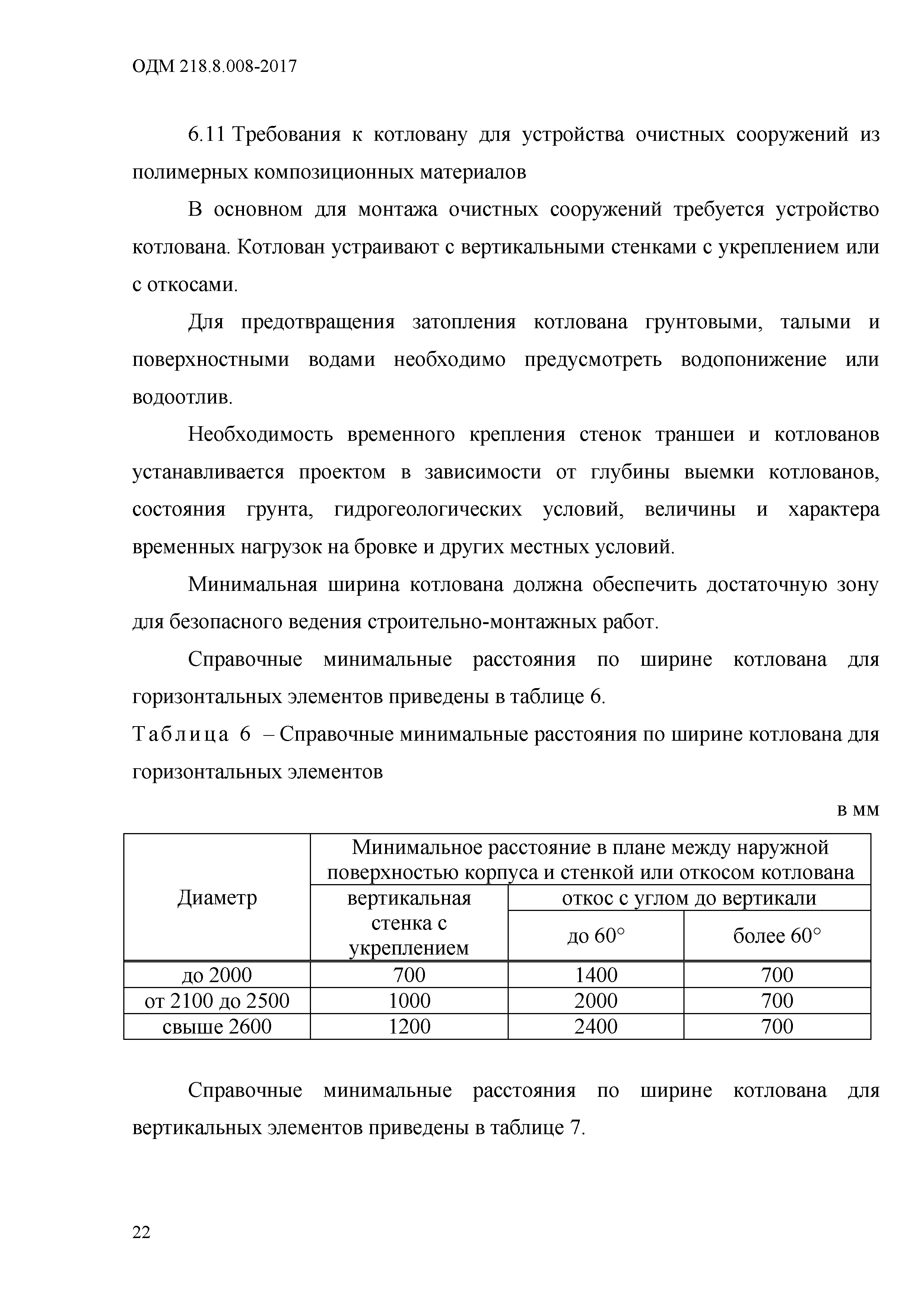 ОДМ 218.8.008-2017