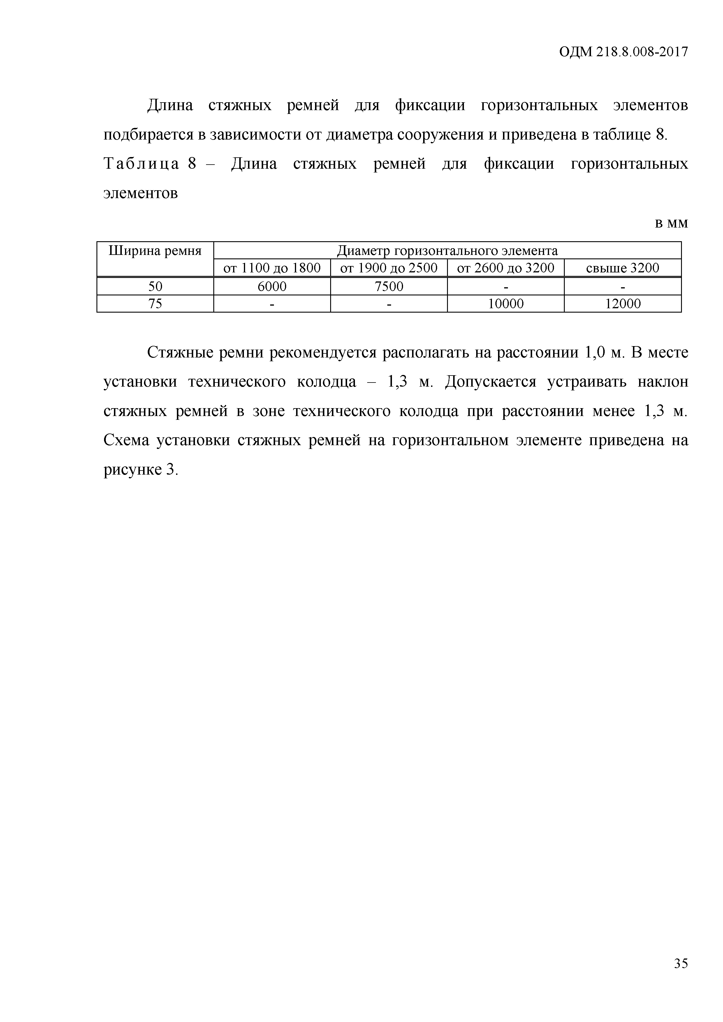 ОДМ 218.8.008-2017