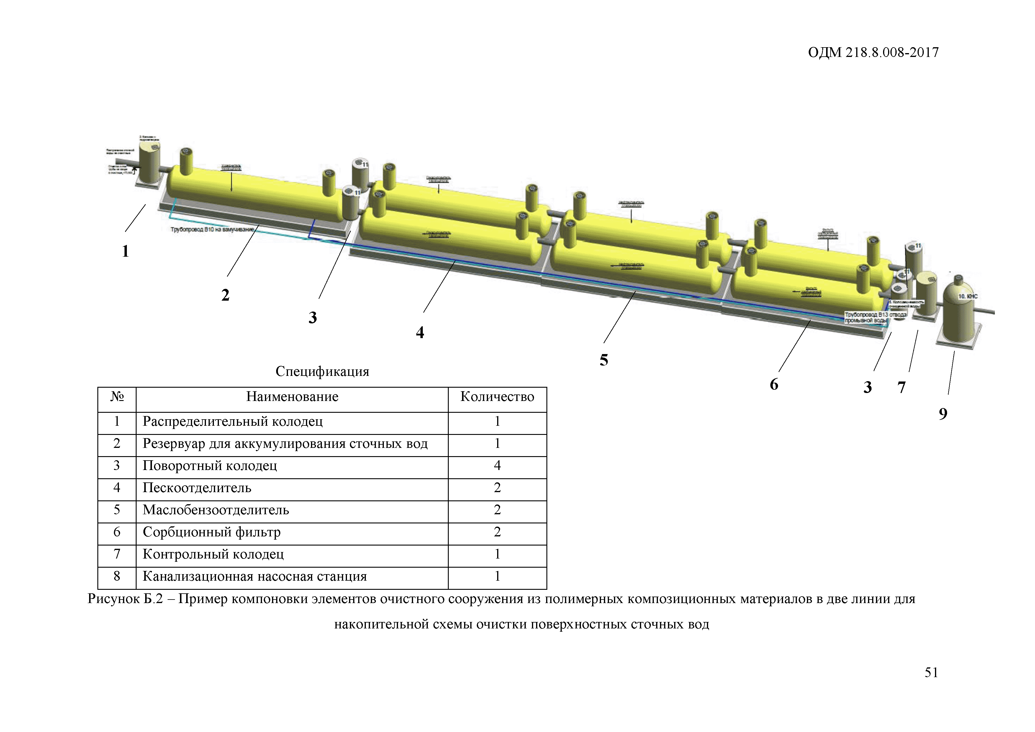 ОДМ 218.8.008-2017