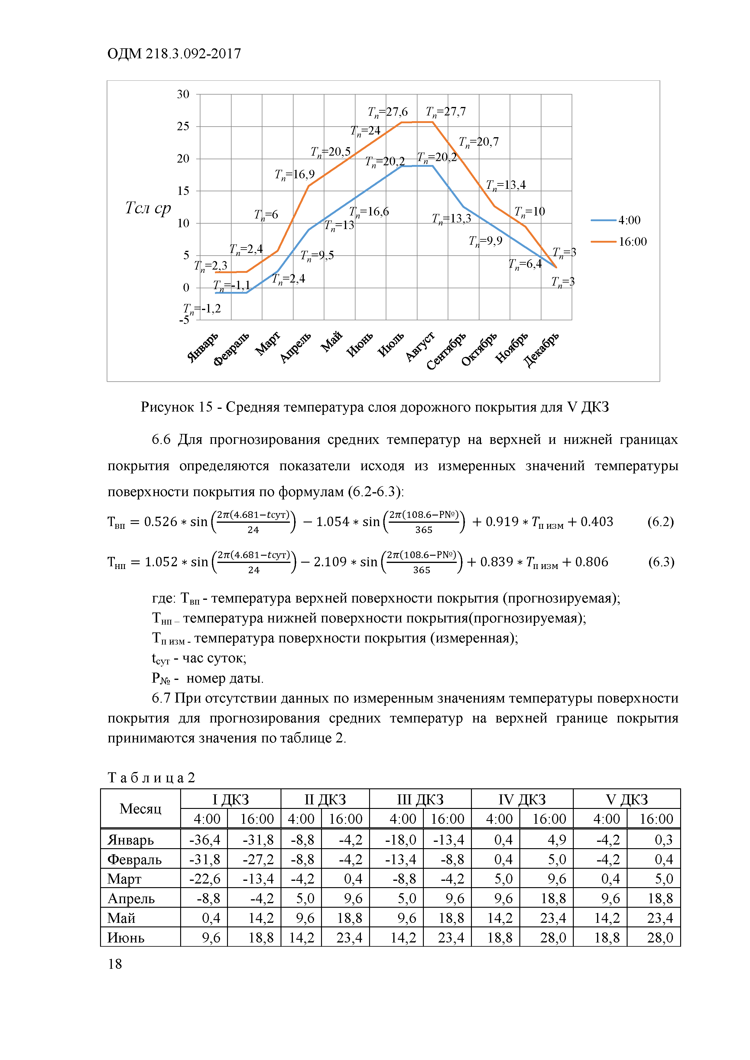 ОДМ 218.3.092-2017