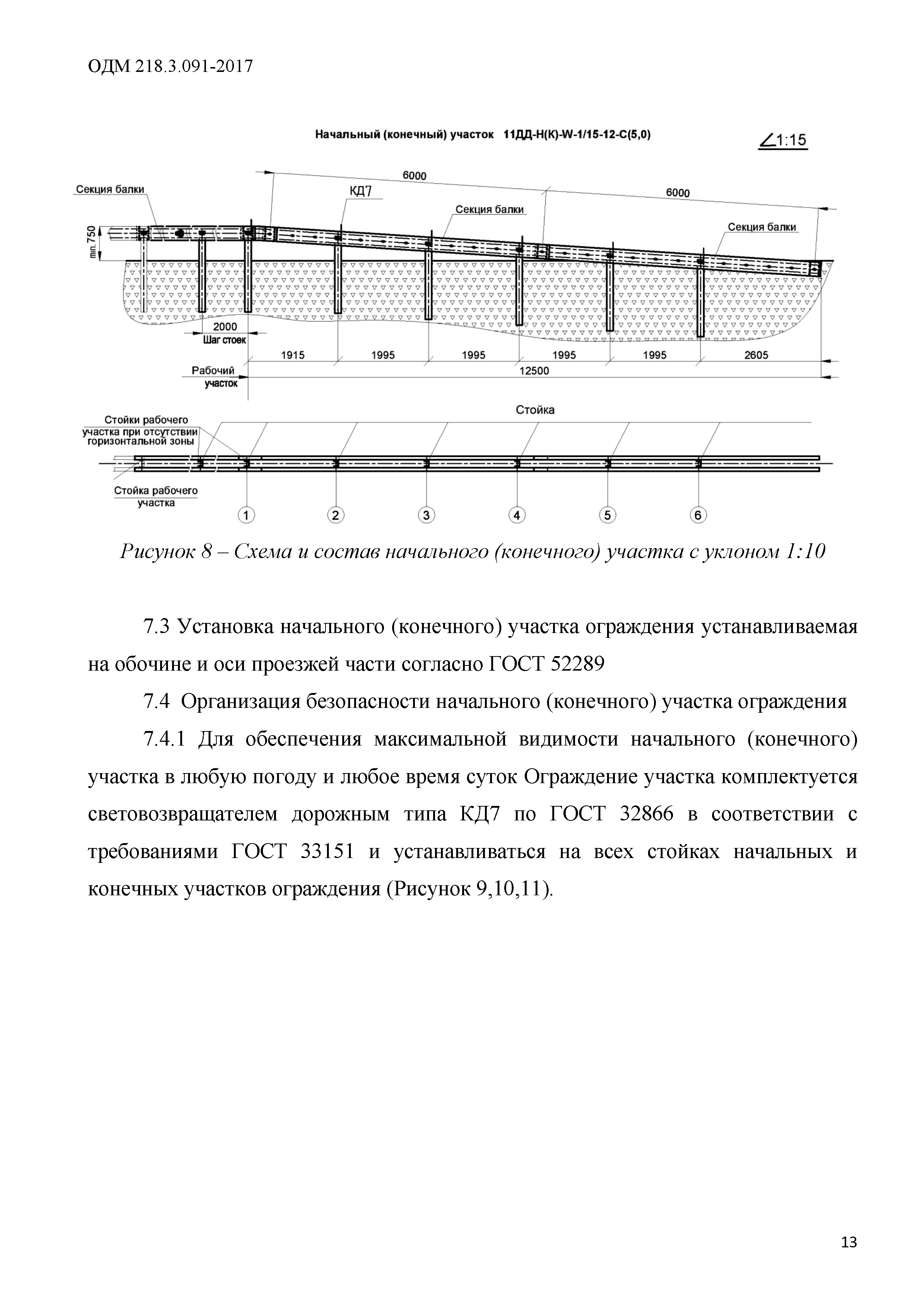 ОДМ 218.3.091-2017