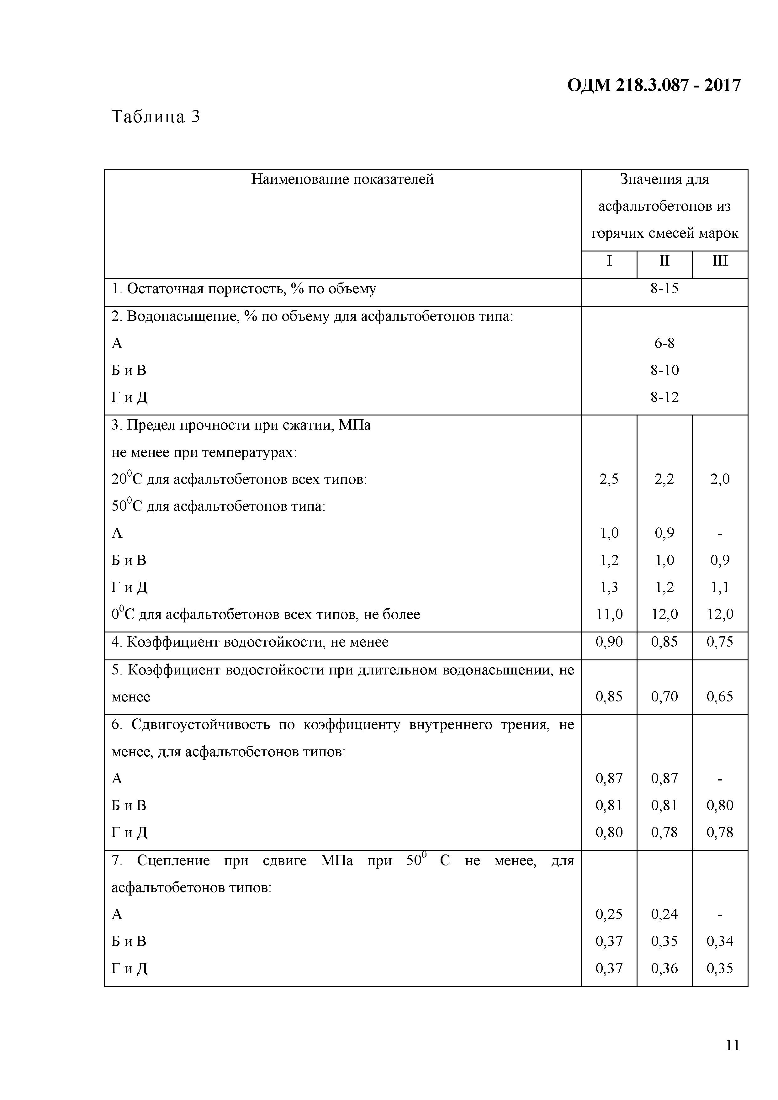 ОДМ 218.3.087-2017