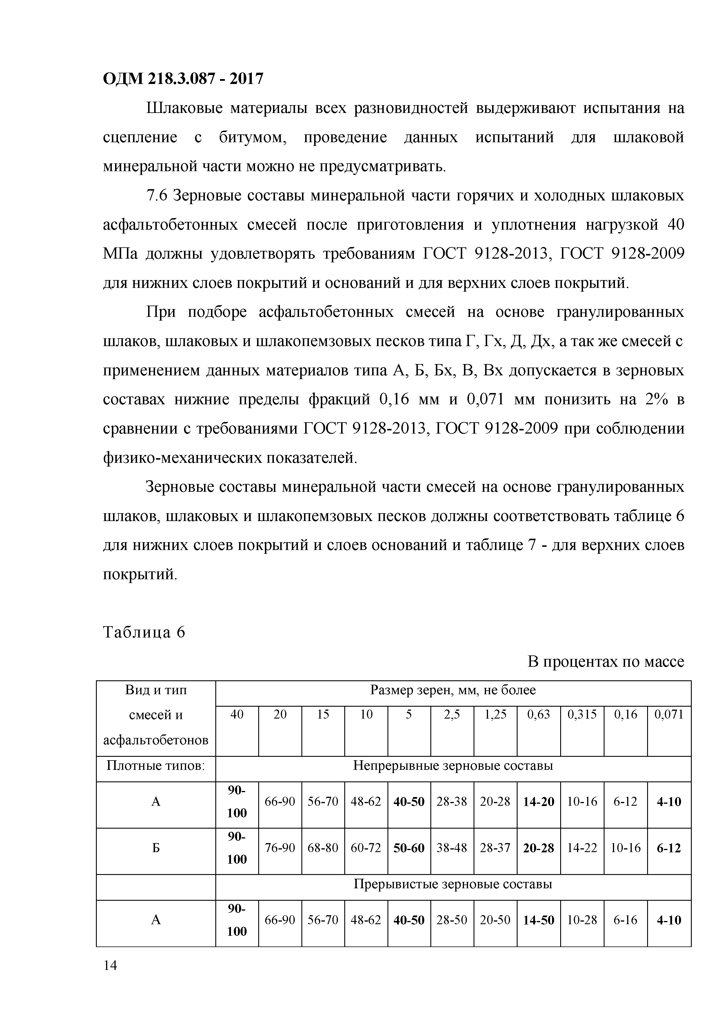 ОДМ 218.3.087-2017