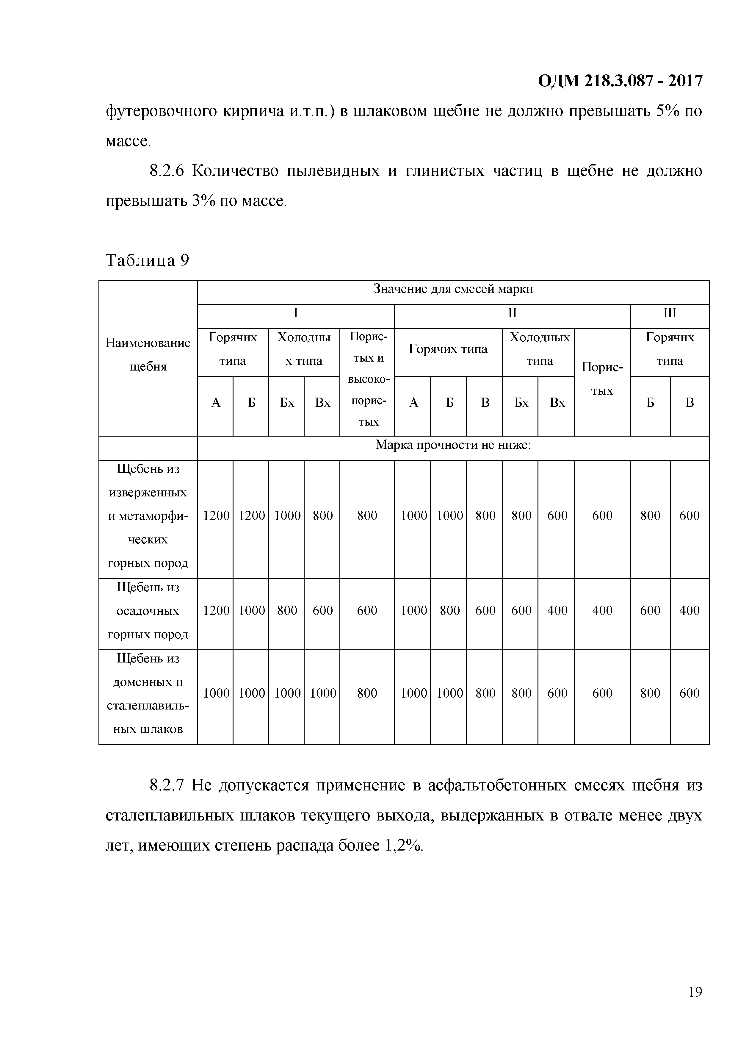 ОДМ 218.3.087-2017