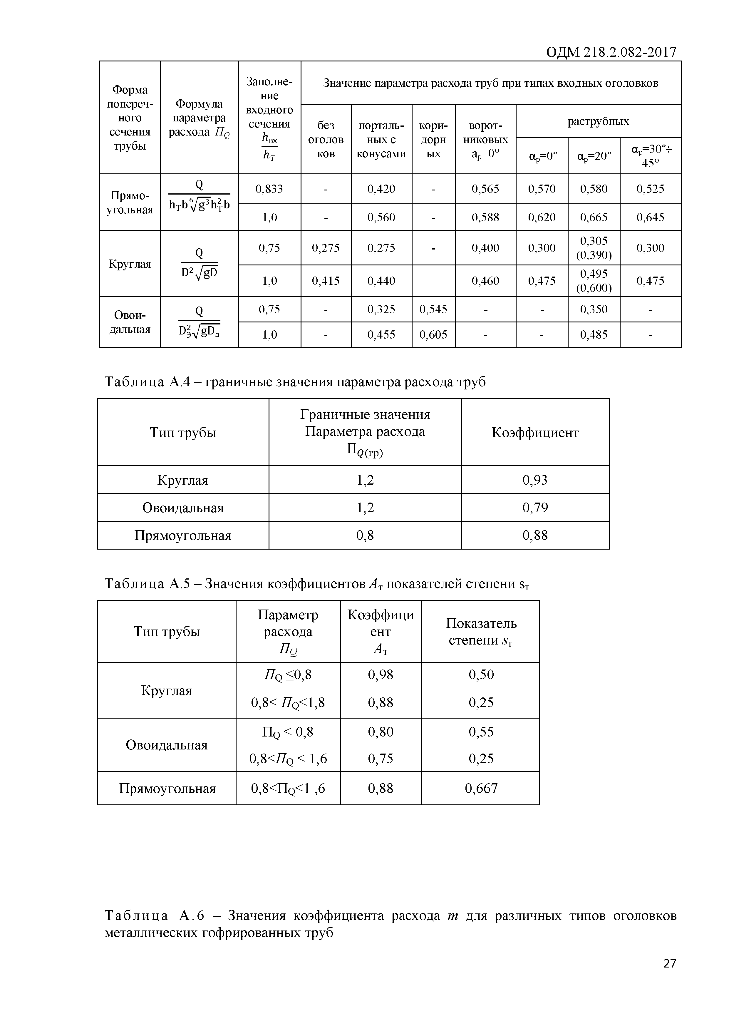 ОДМ 218.2.082-2017