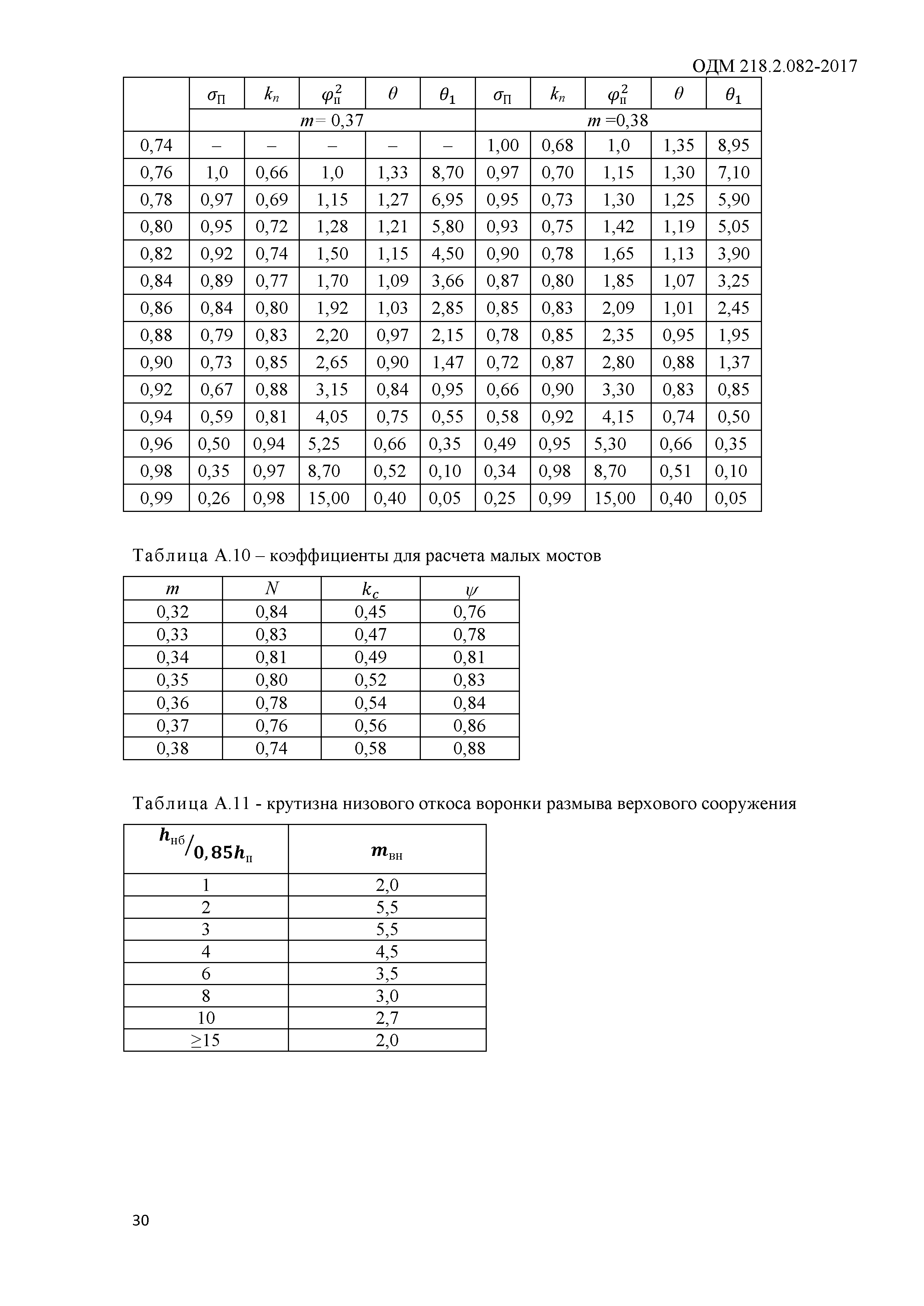 ОДМ 218.2.082-2017