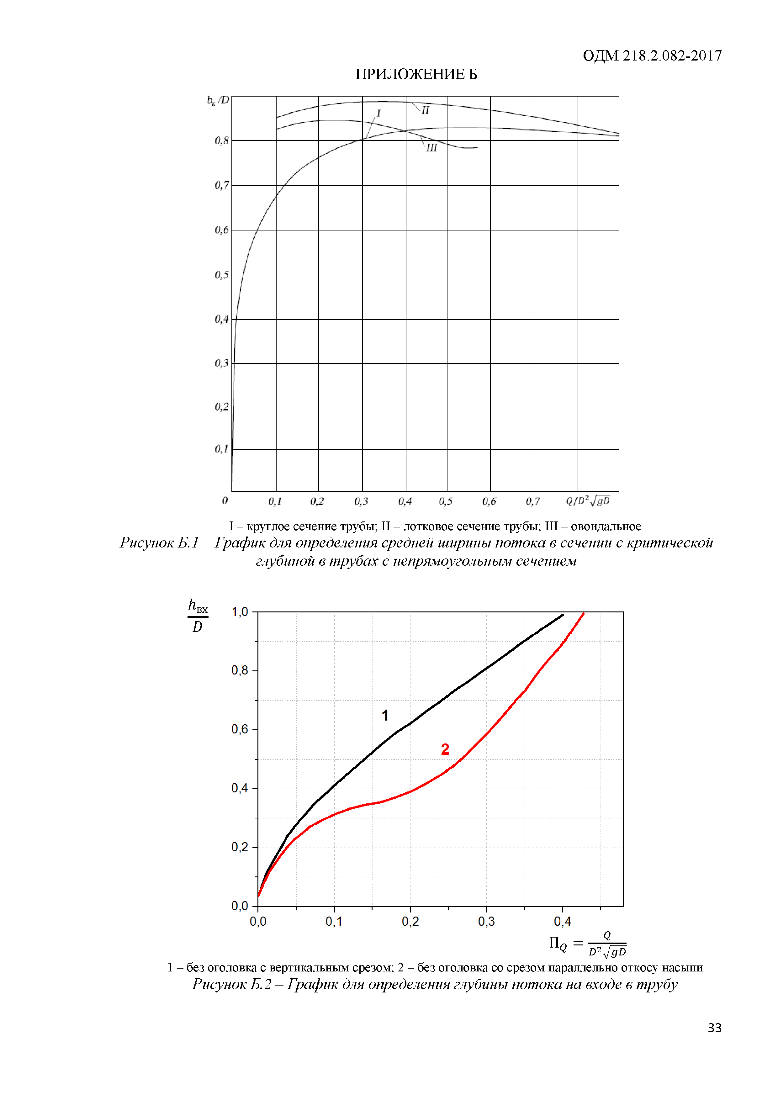 ОДМ 218.2.082-2017