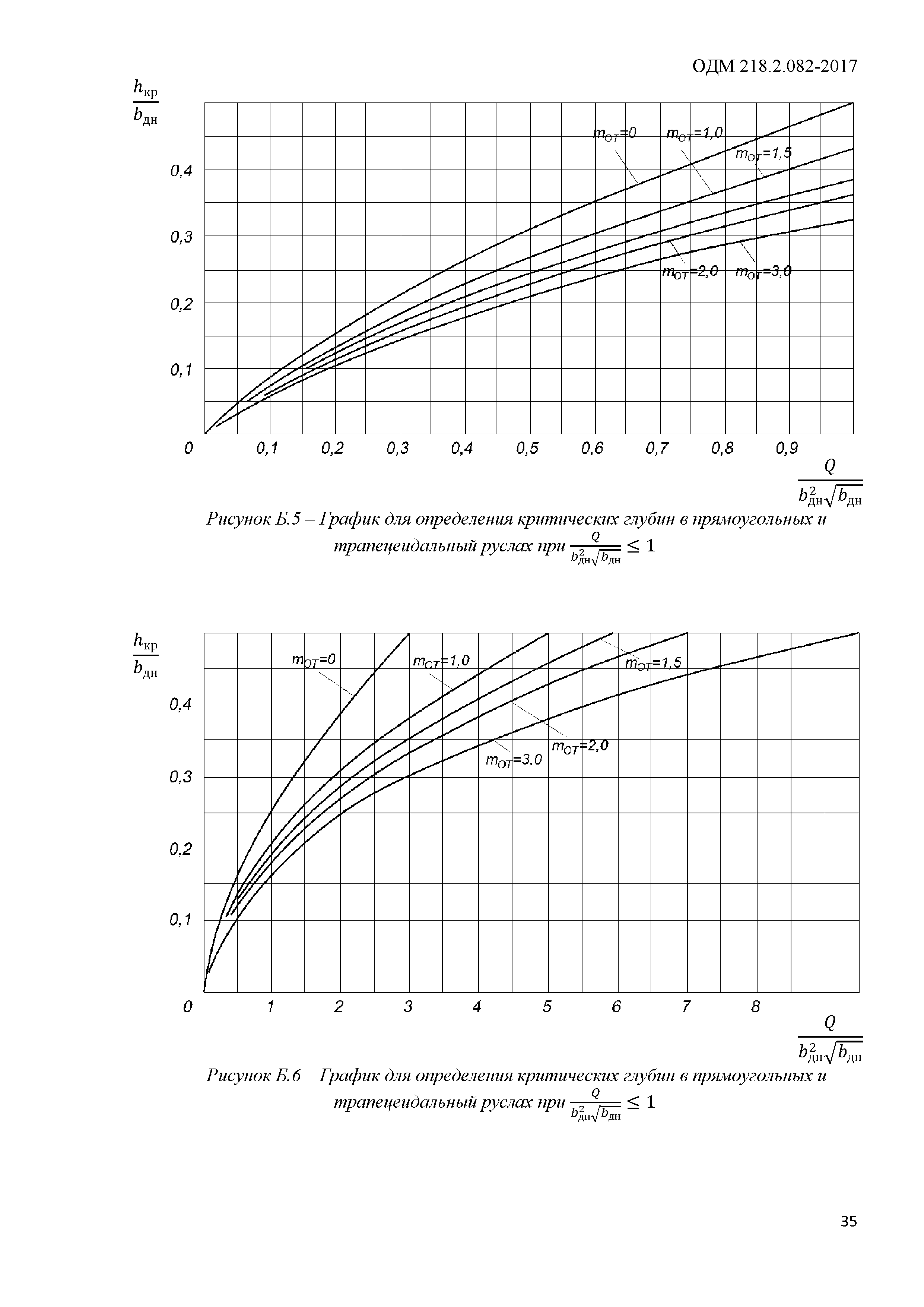 ОДМ 218.2.082-2017