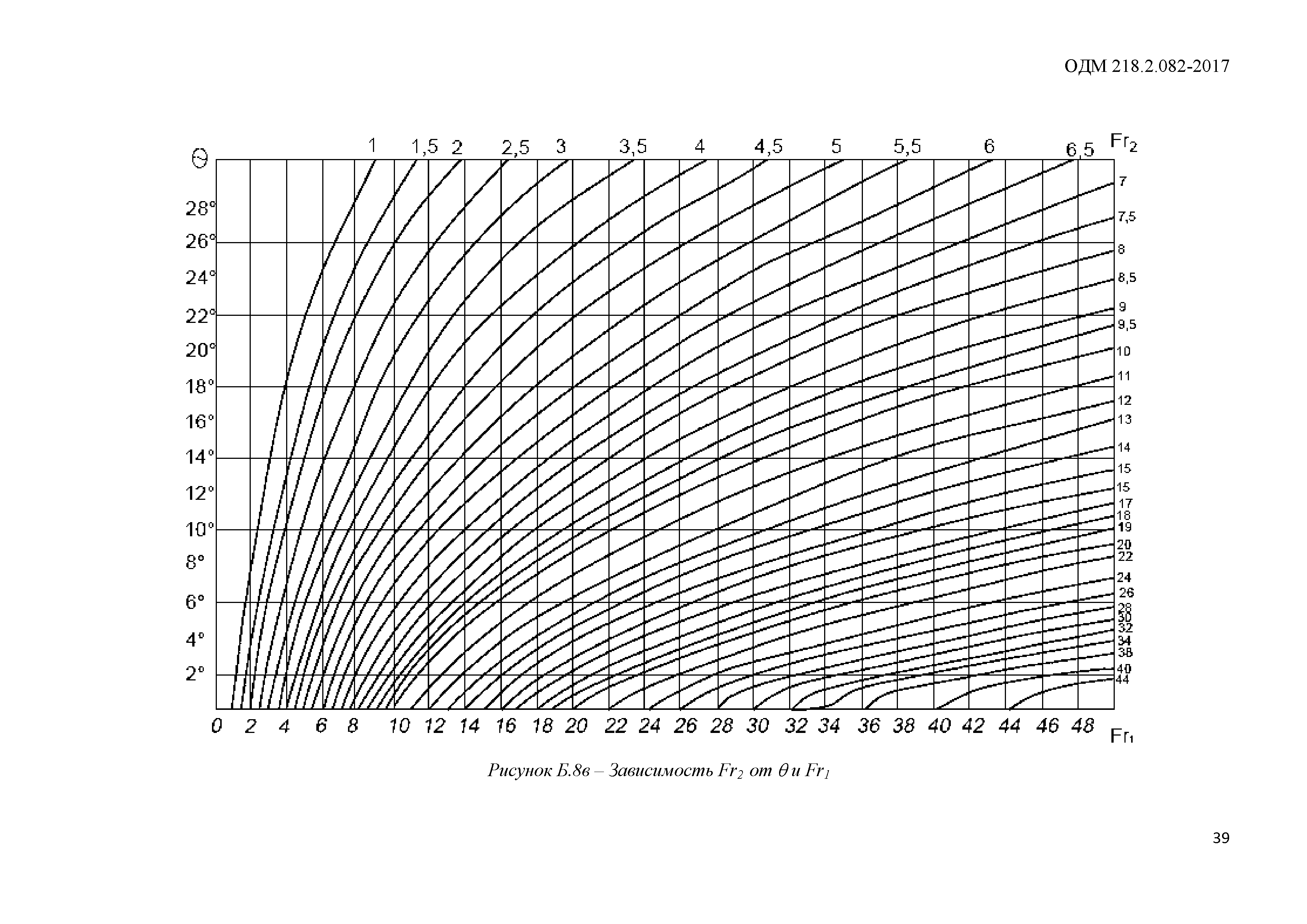 ОДМ 218.2.082-2017