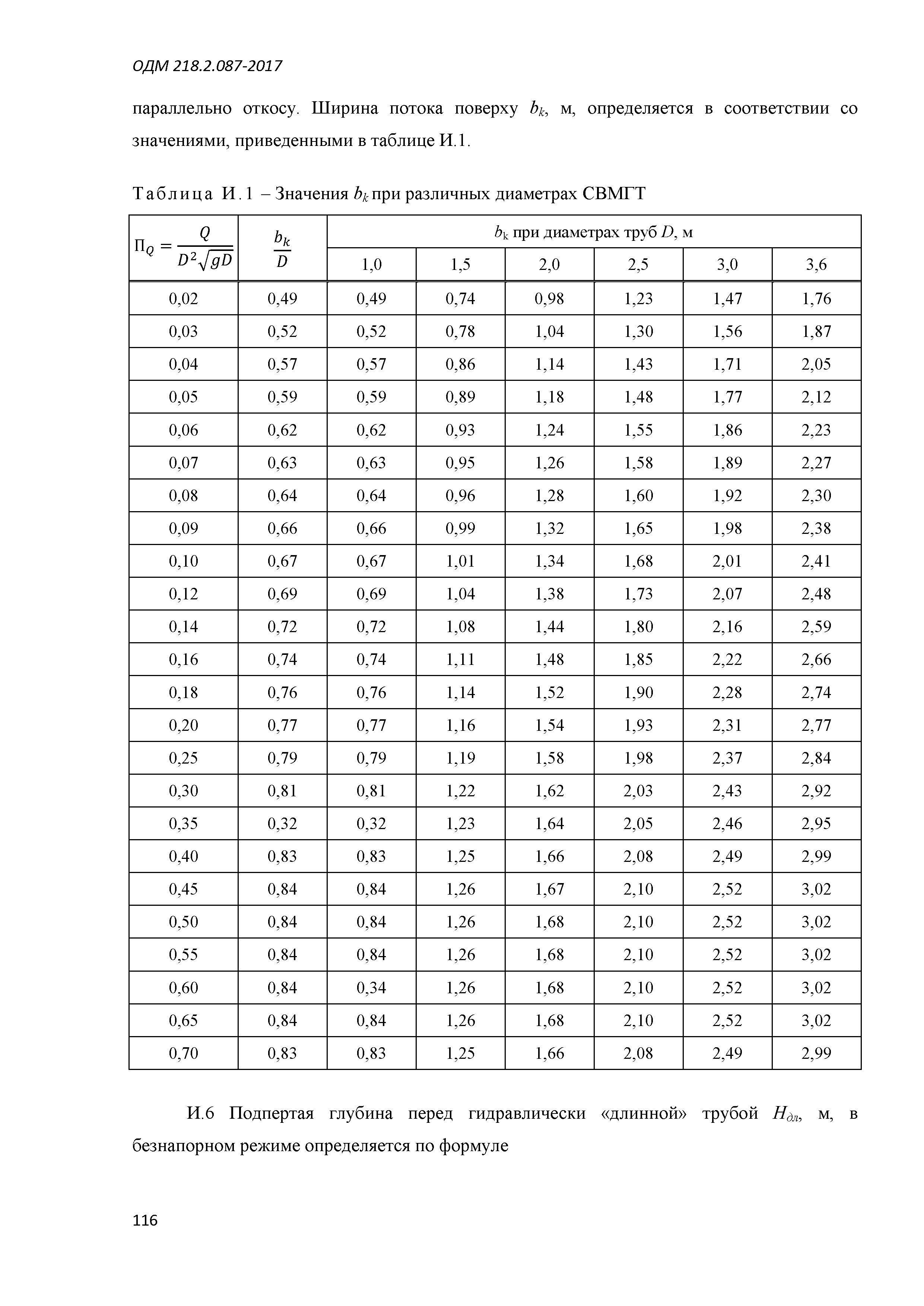 ОДМ 218.2.087-2017