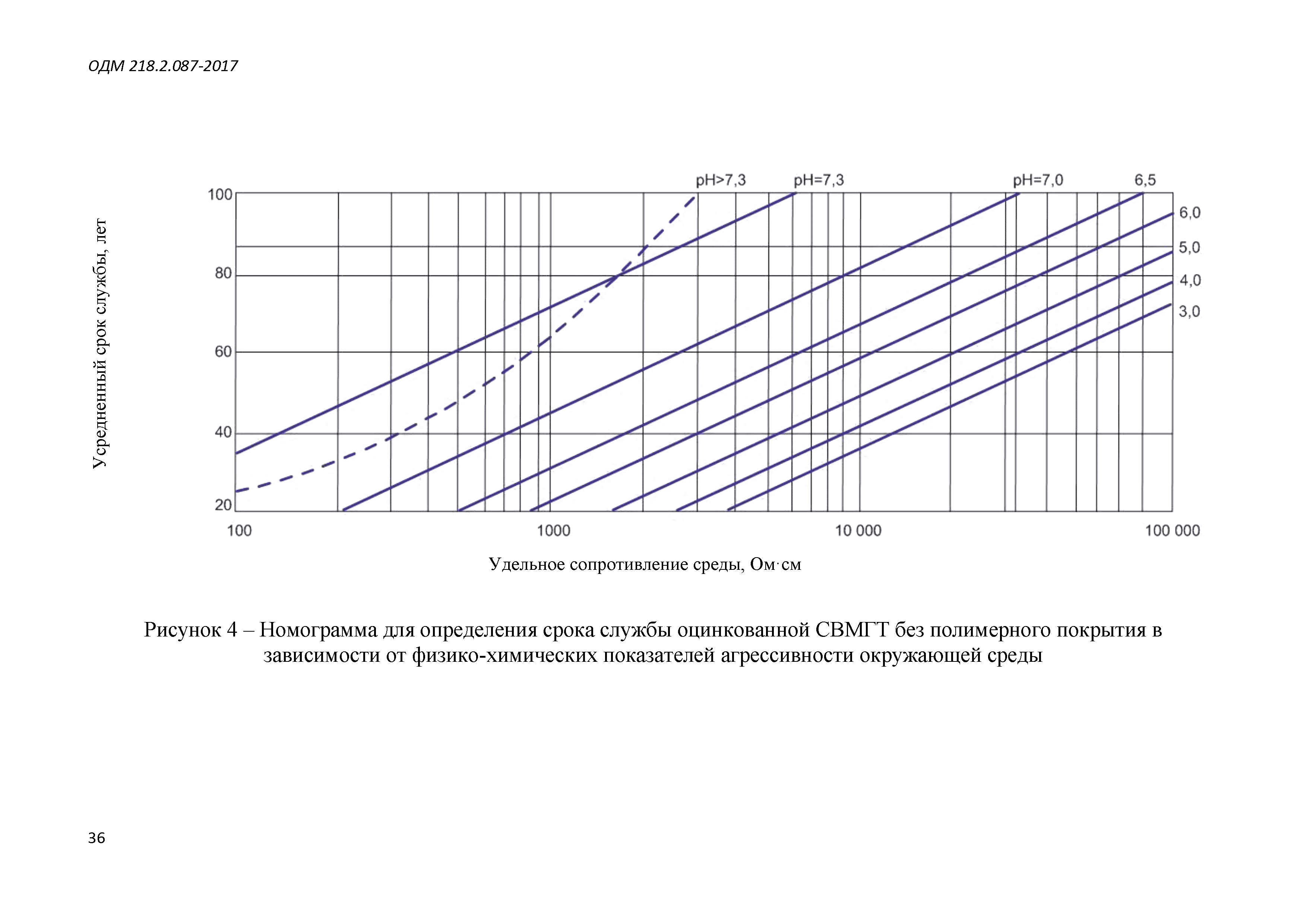 ОДМ 218.2.087-2017