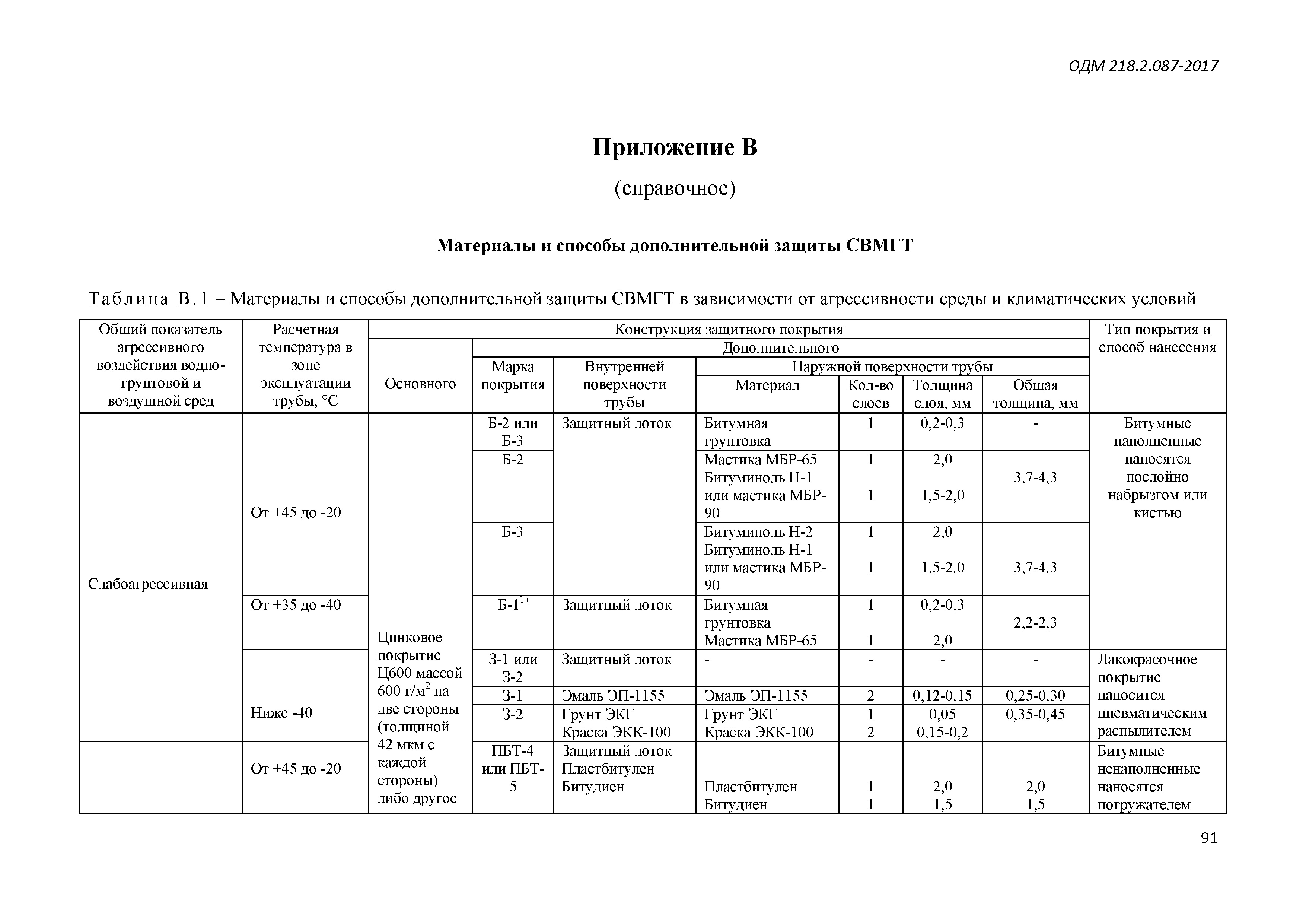 ОДМ 218.2.087-2017