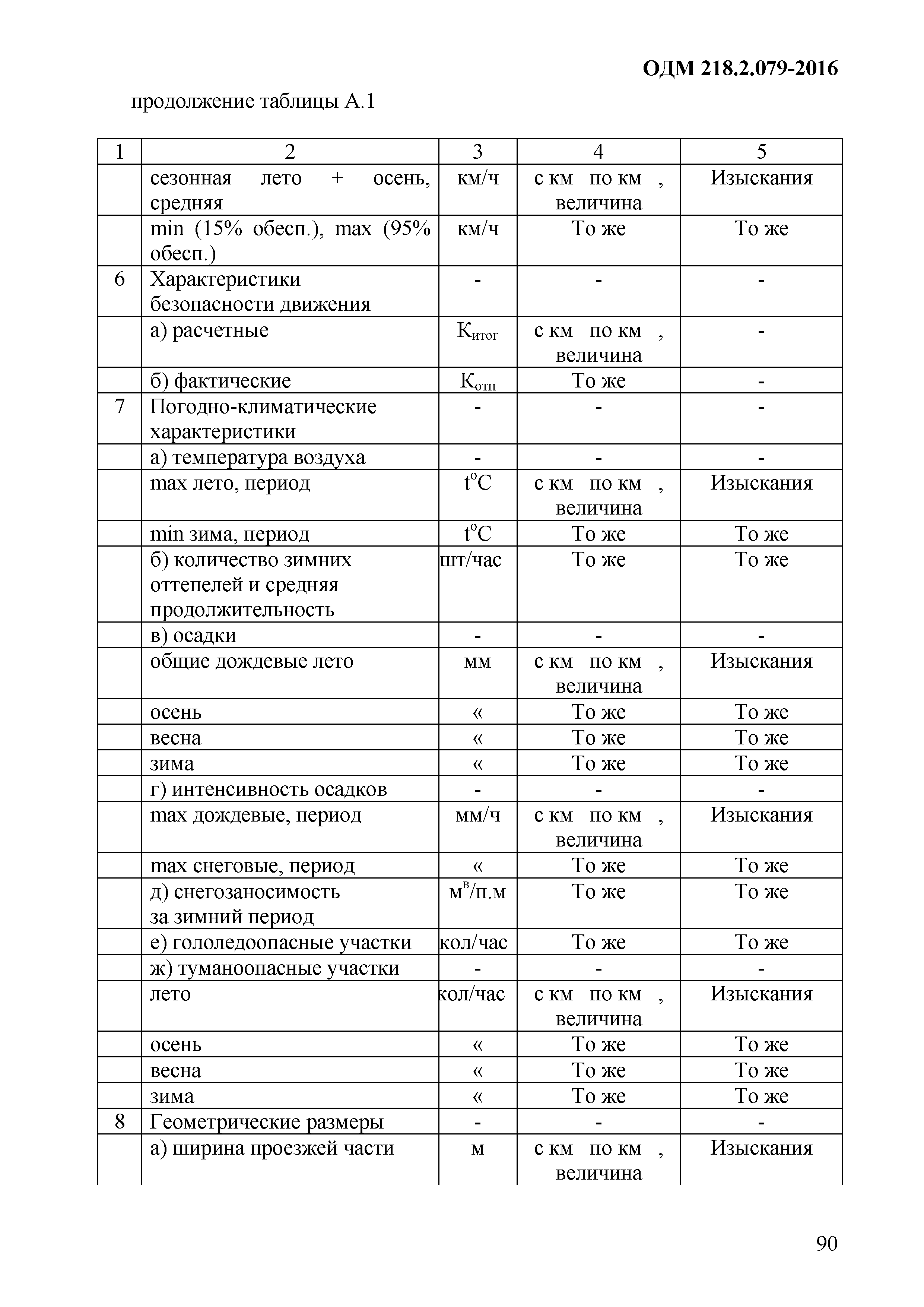 ОДМ 218.9.079-2016