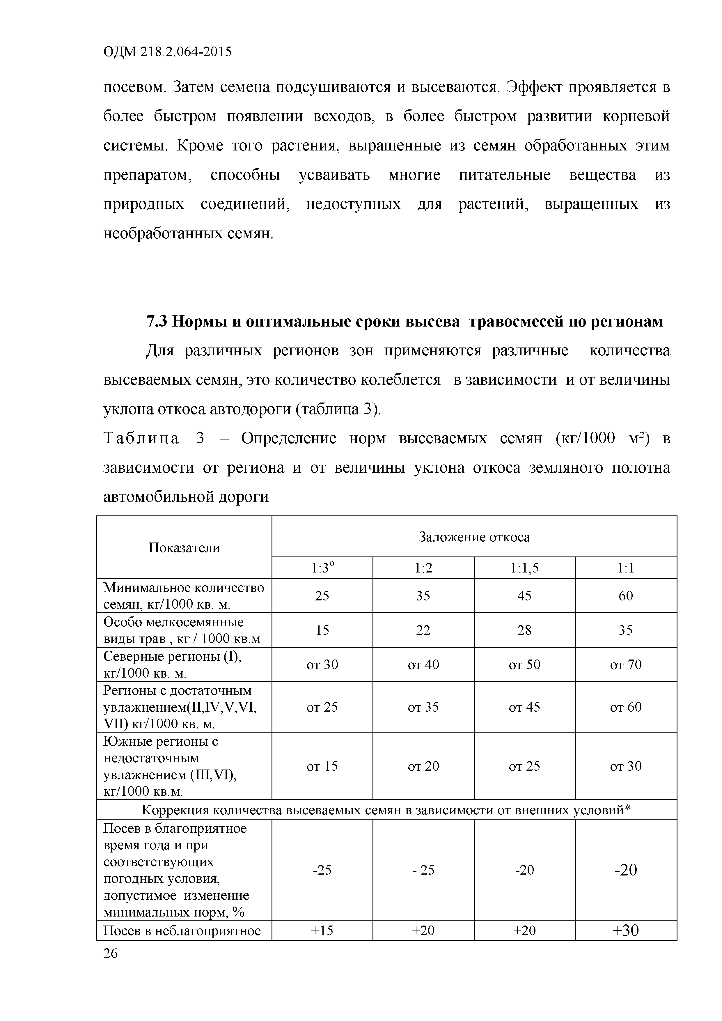 ОДМ 218.2.064-2015