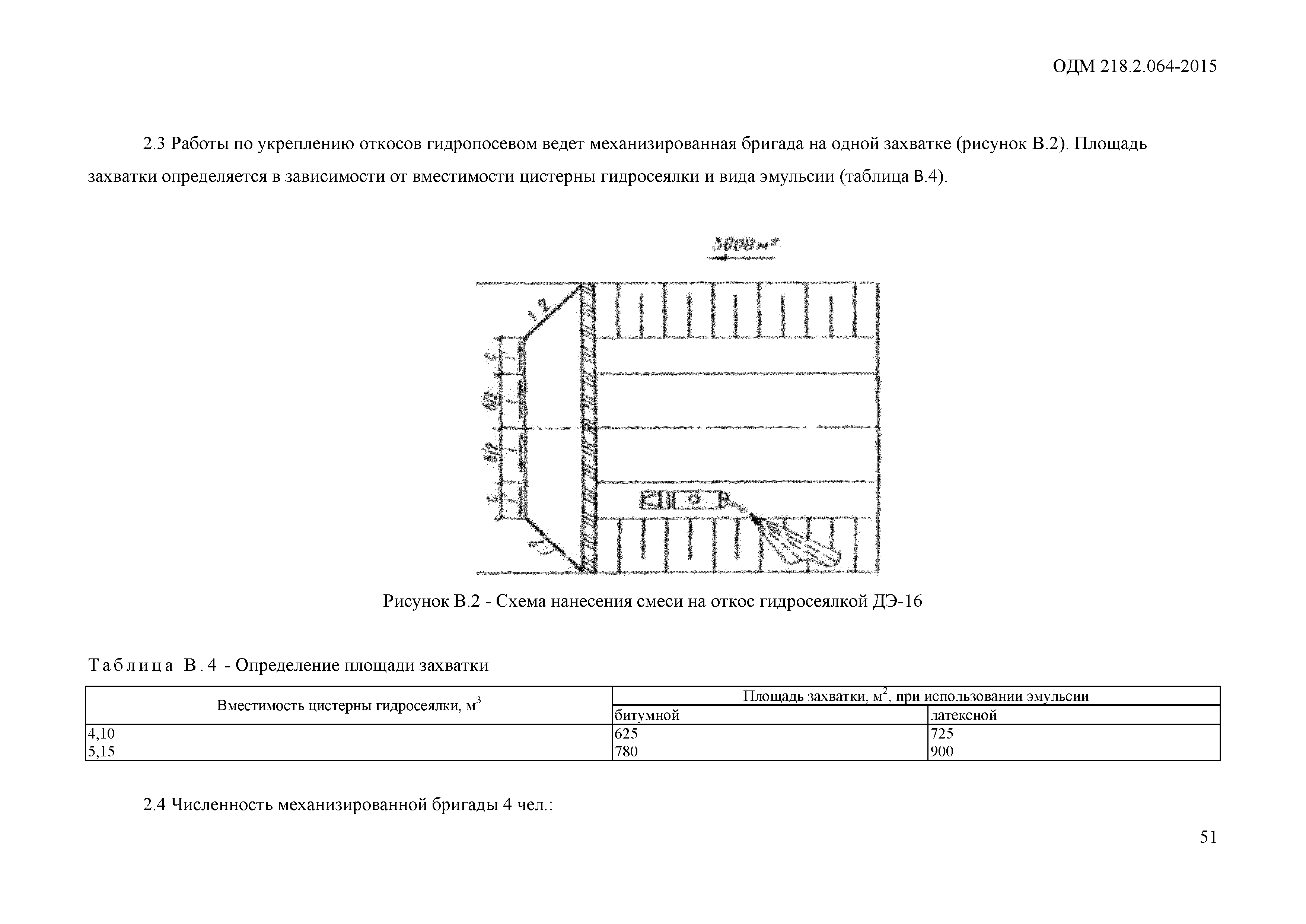 ОДМ 218.2.064-2015