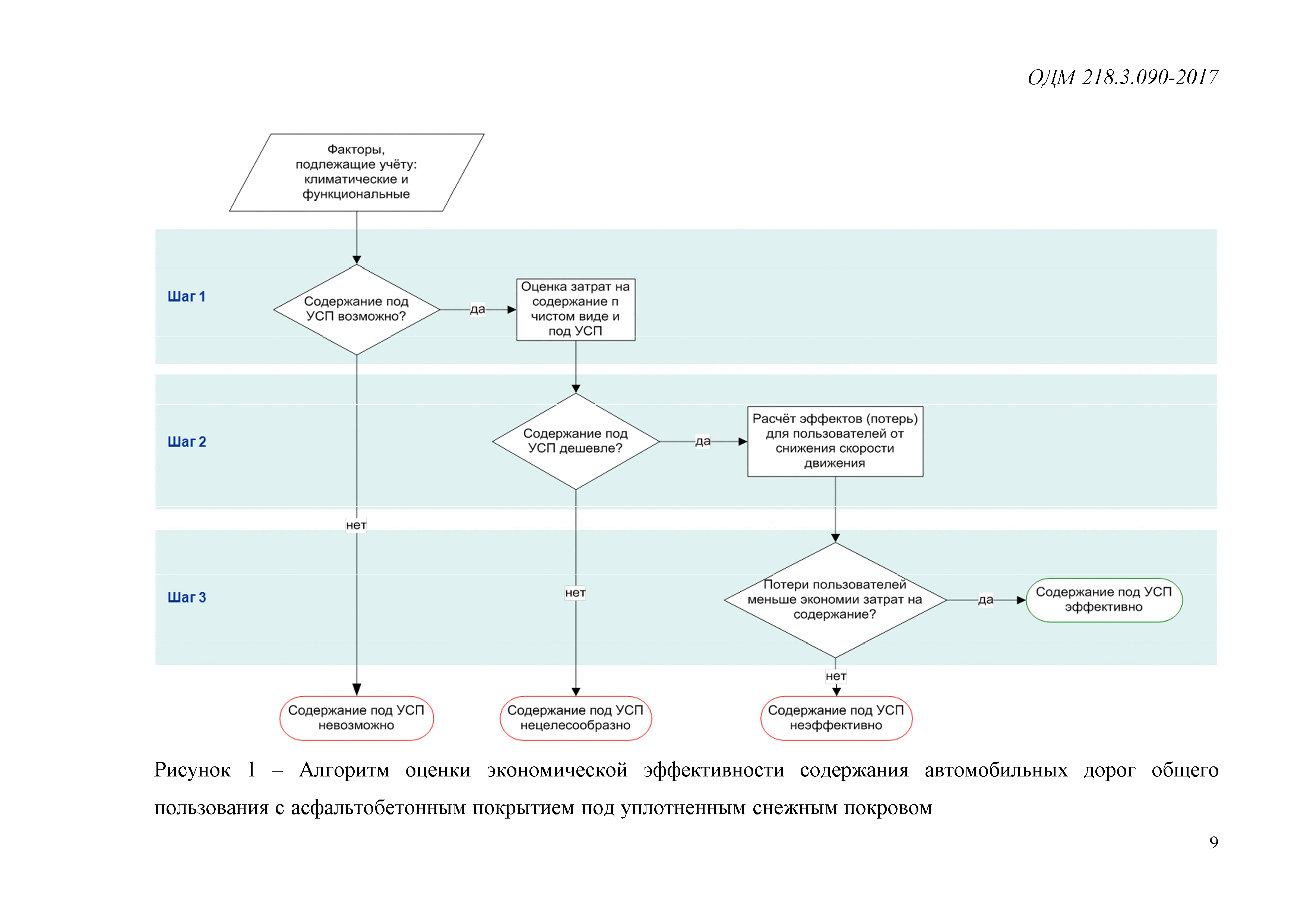 ОДМ 218.3.090-2017