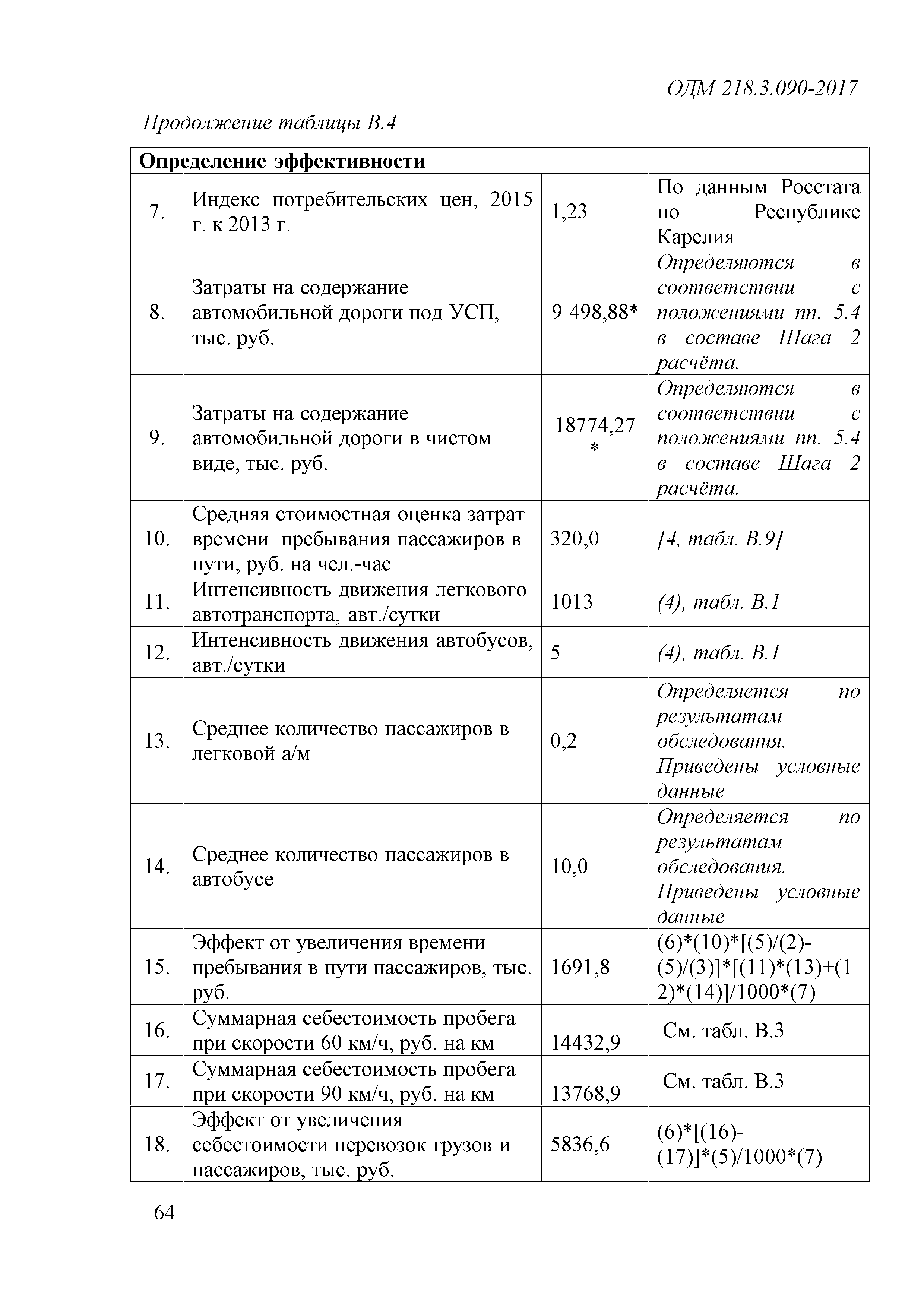 ОДМ 218.3.090-2017