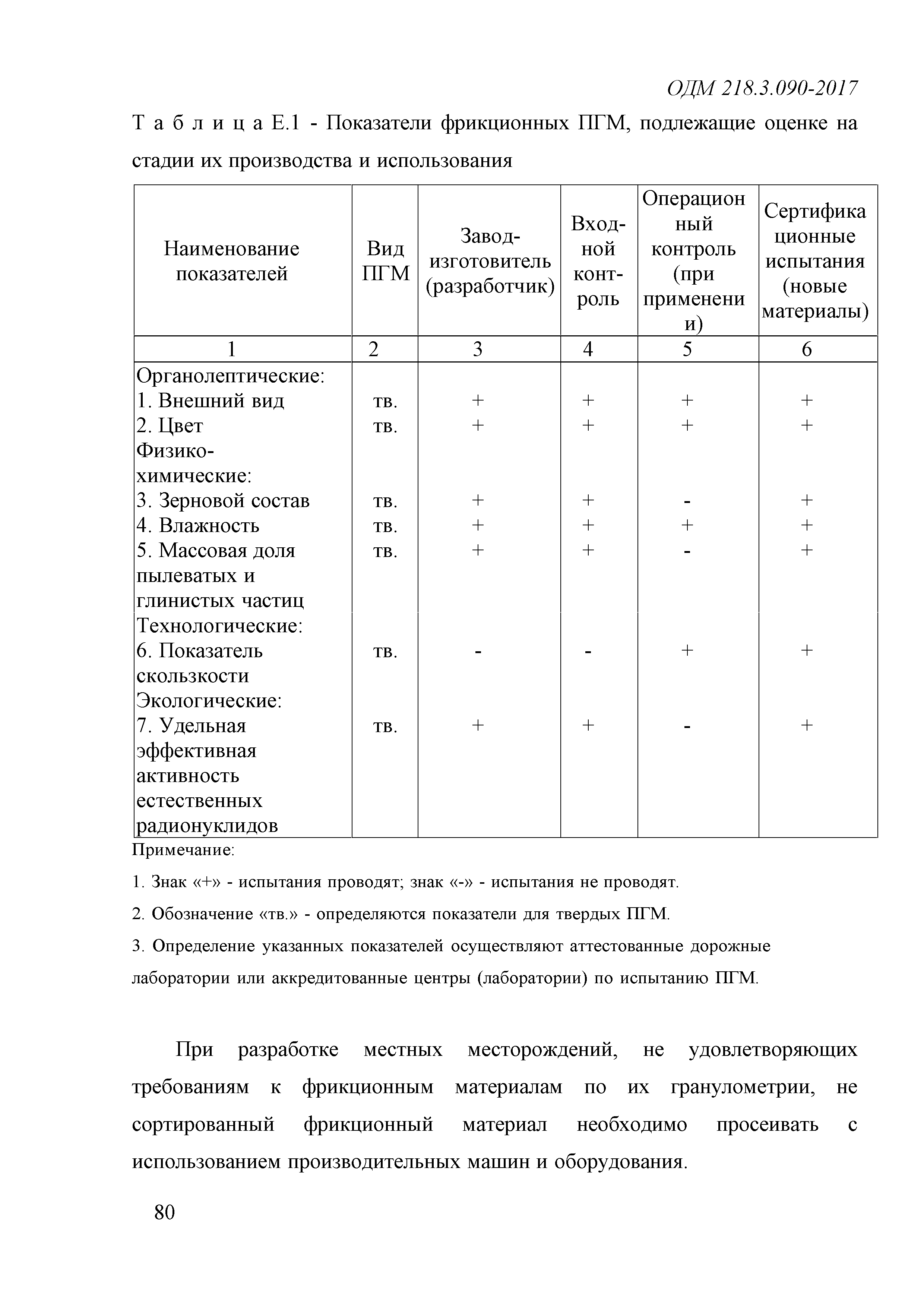 ОДМ 218.3.090-2017