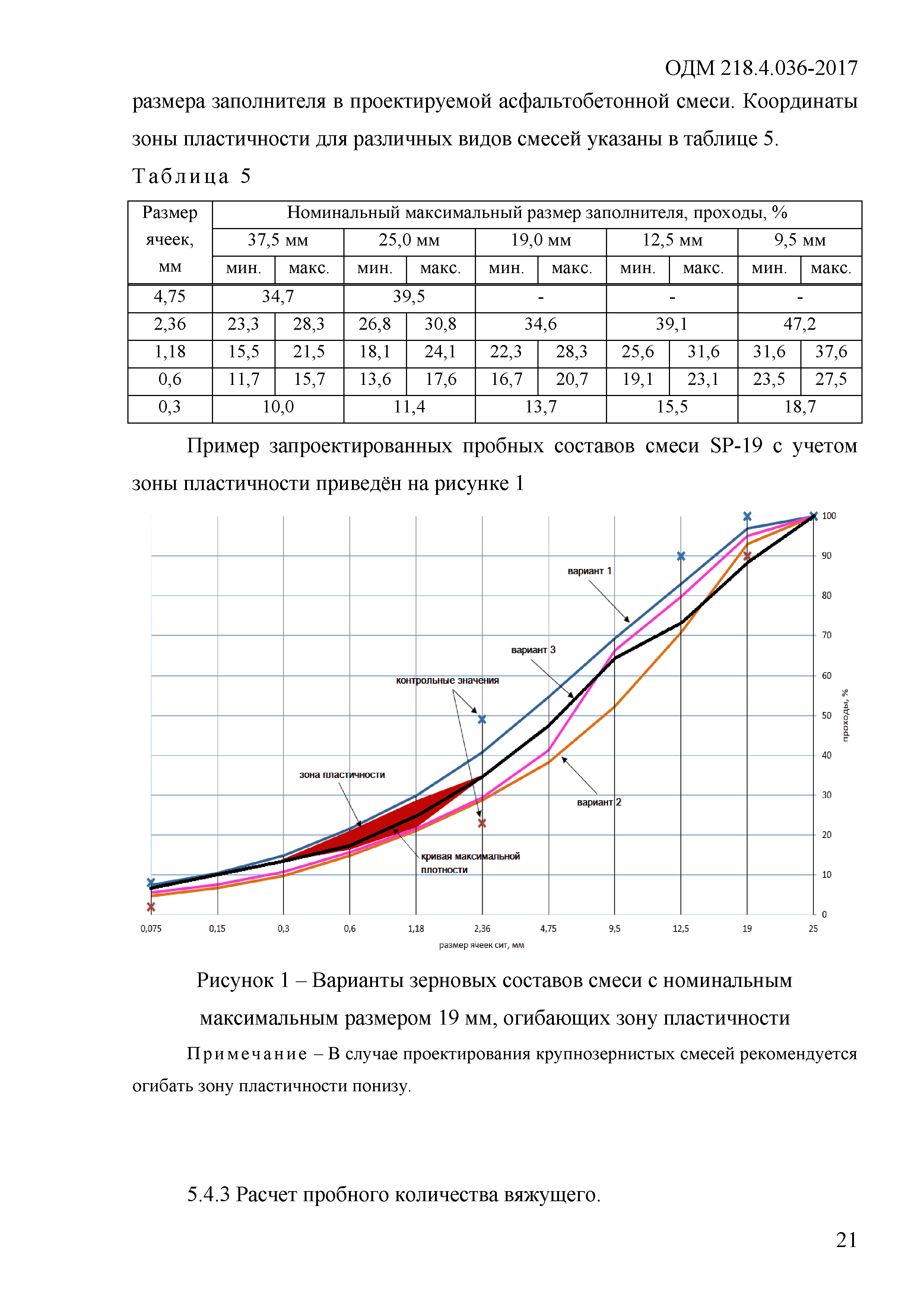 ОДМ 218.4.036-2017