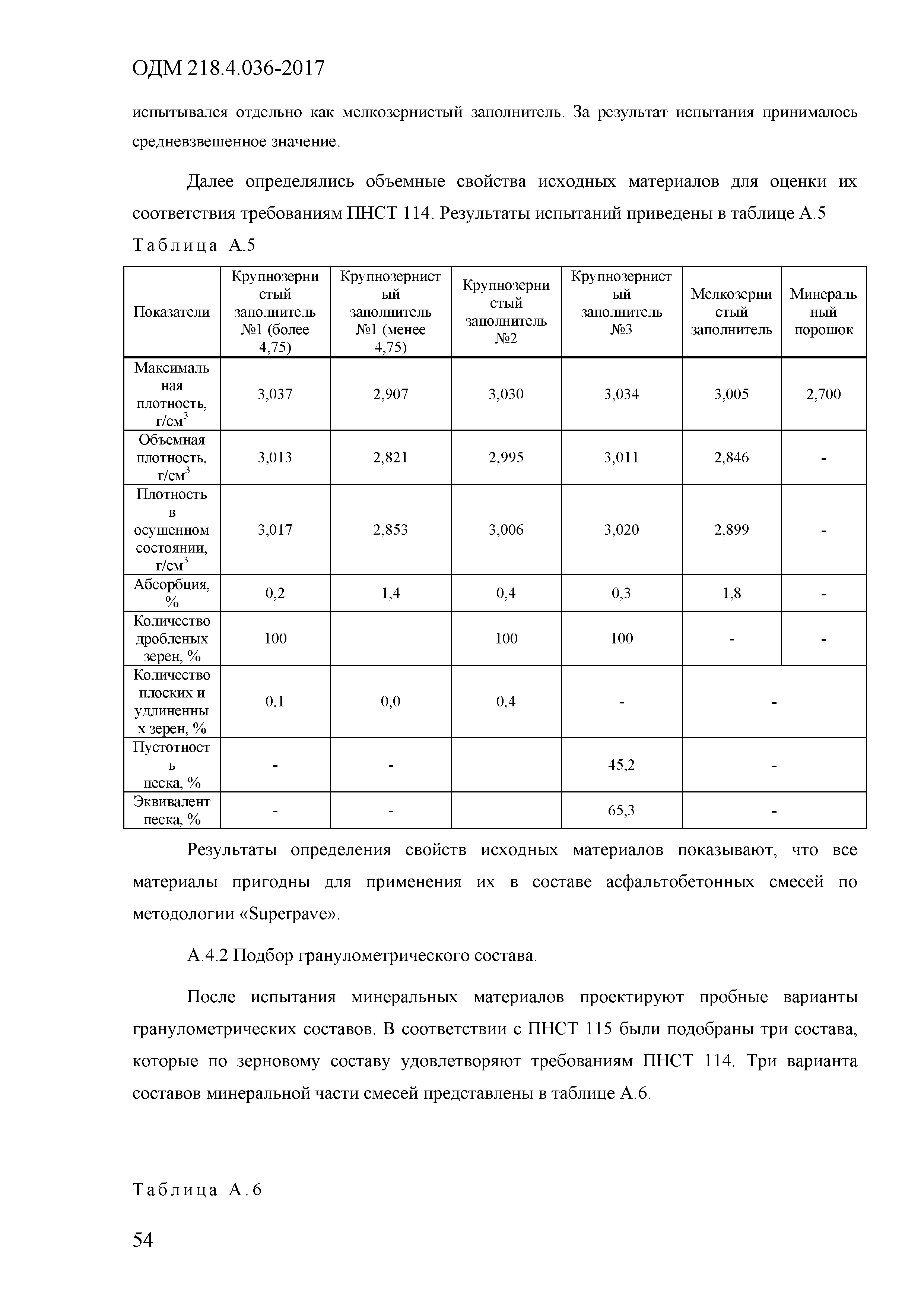 ОДМ 218.4.036-2017