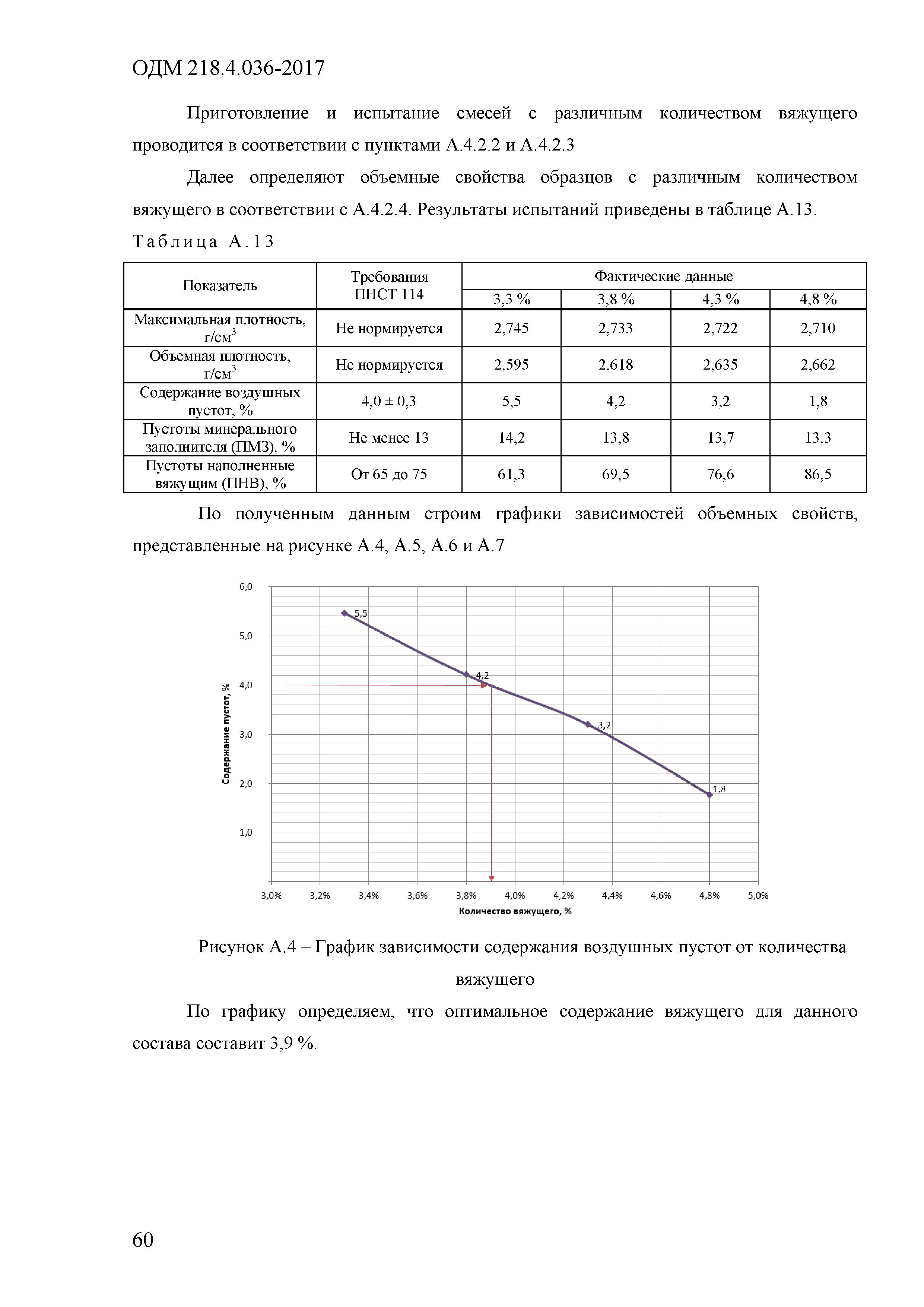 ОДМ 218.4.036-2017